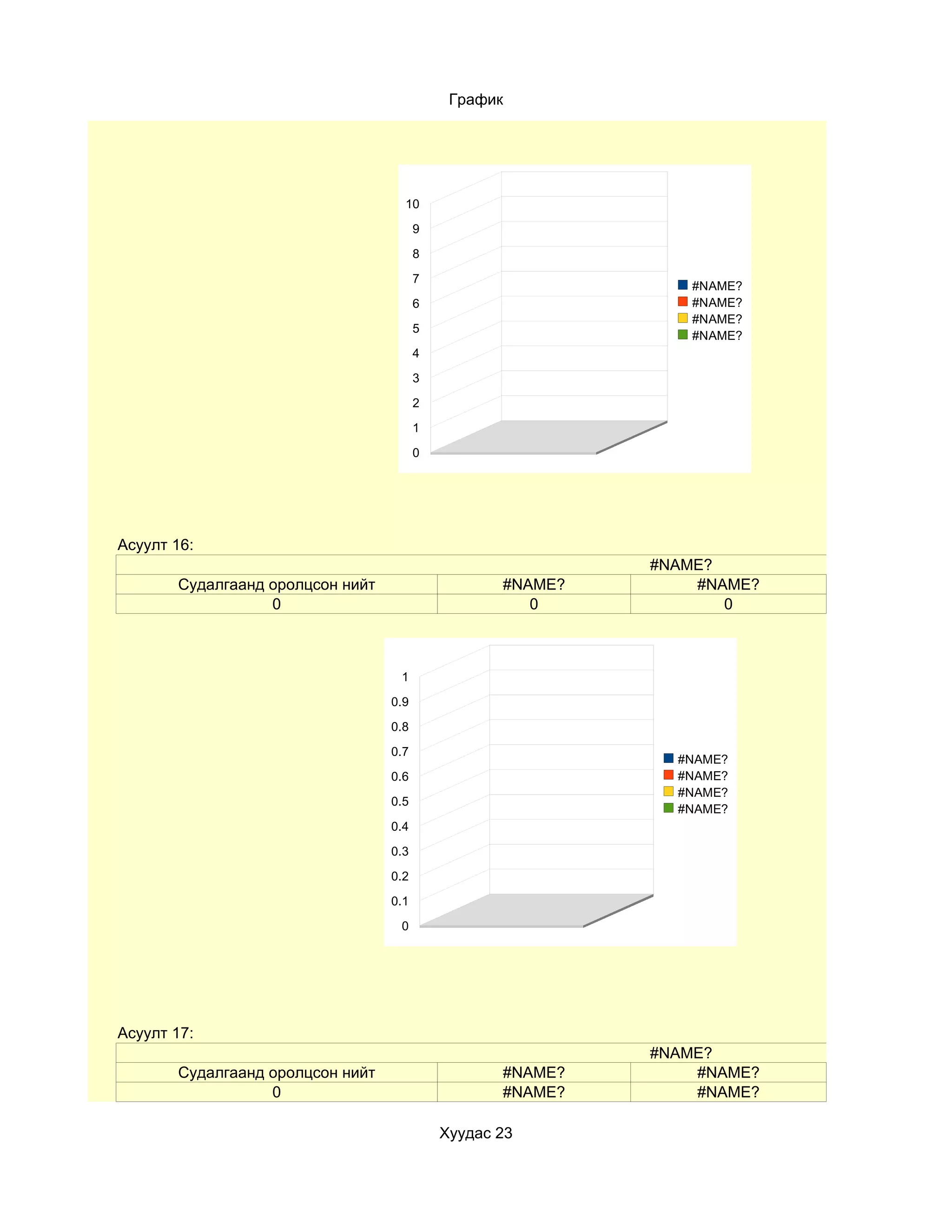 График




                                    10

                                        9

                                        8

                                        7
                                                               #NAME?
                                        6                      #NAME?
                                                               #NAME?
                                        5
                                                               #NAME?
                                        4

                                        3

                                        2

                                        1

                                        0




Асуулт 16:
                                                            #NAME?
       Судалгаанд оролцсон нийт                    #NAME?       #NAME?
                  0                                   0            0



                                   1

                                  0.9

                                  0.8

                                  0.7
                                                              #NAME?
                                  0.6                         #NAME?
                                                              #NAME?
                                  0.5
                                                              #NAME?
                                  0.4

                                  0.3

                                  0.2

                                  0.1

                                   0




Асуулт 17:
                                                            #NAME?
       Судалгаанд оролцсон нийт                    #NAME?       #NAME?
                  0                                #NAME?       #NAME?

                                            Хуудас 23
 