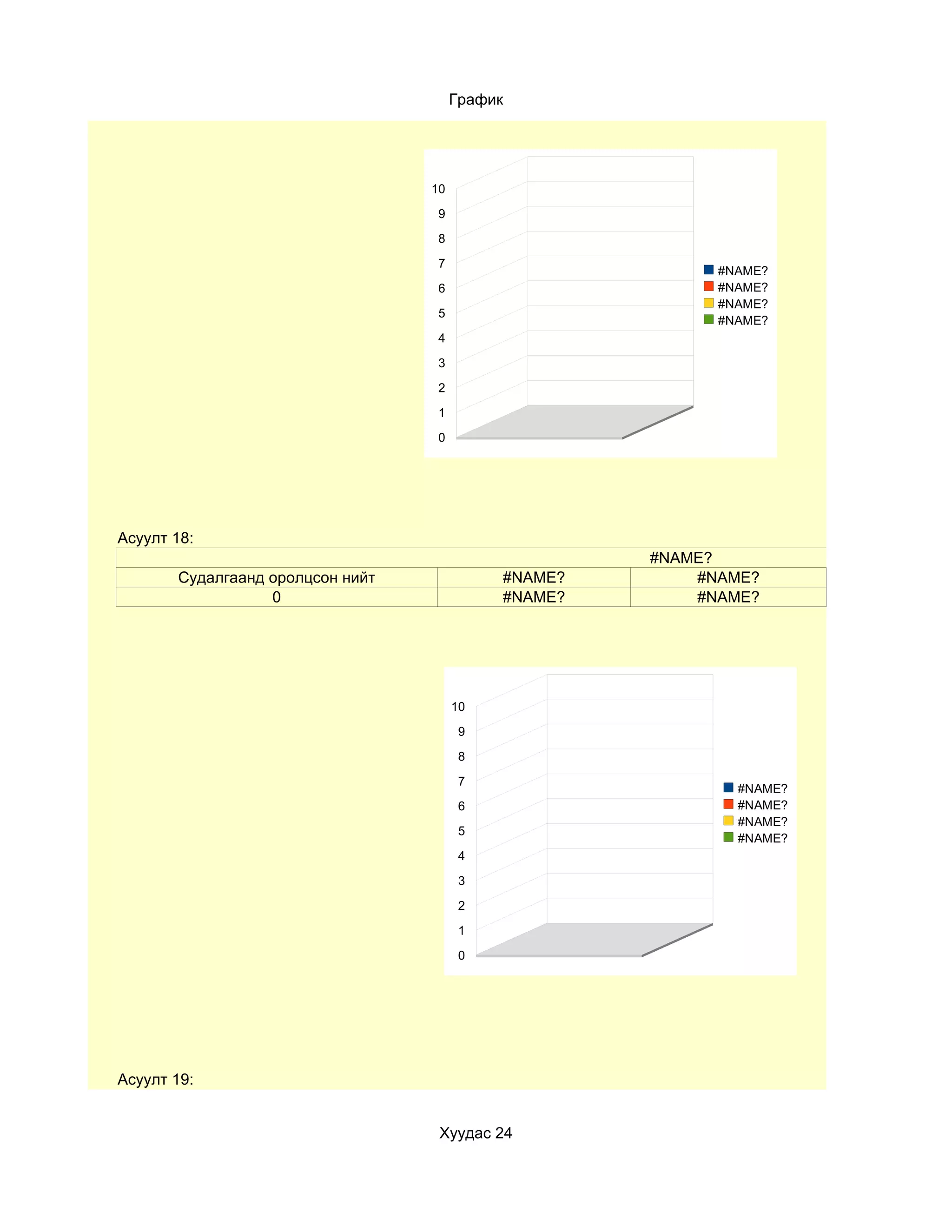 График




                                  10

                                   9
                                   8

                                   7
                                                           #NAME?
                                   6                       #NAME?
                                                           #NAME?
                                   5
                                                           #NAME?
                                   4

                                   3

                                   2

                                   1
                                   0




Асуулт 18:
                                                     #NAME?
       Судалгаанд оролцсон нийт             #NAME?       #NAME?
                  0                         #NAME?       #NAME?




                                       10

                                        9

                                        8

                                        7
                                                             #NAME?
                                        6                    #NAME?
                                                             #NAME?
                                        5
                                                             #NAME?
                                        4

                                        3

                                        2

                                        1

                                        0




Асуулт 19:


                                   Хуудас 24
 