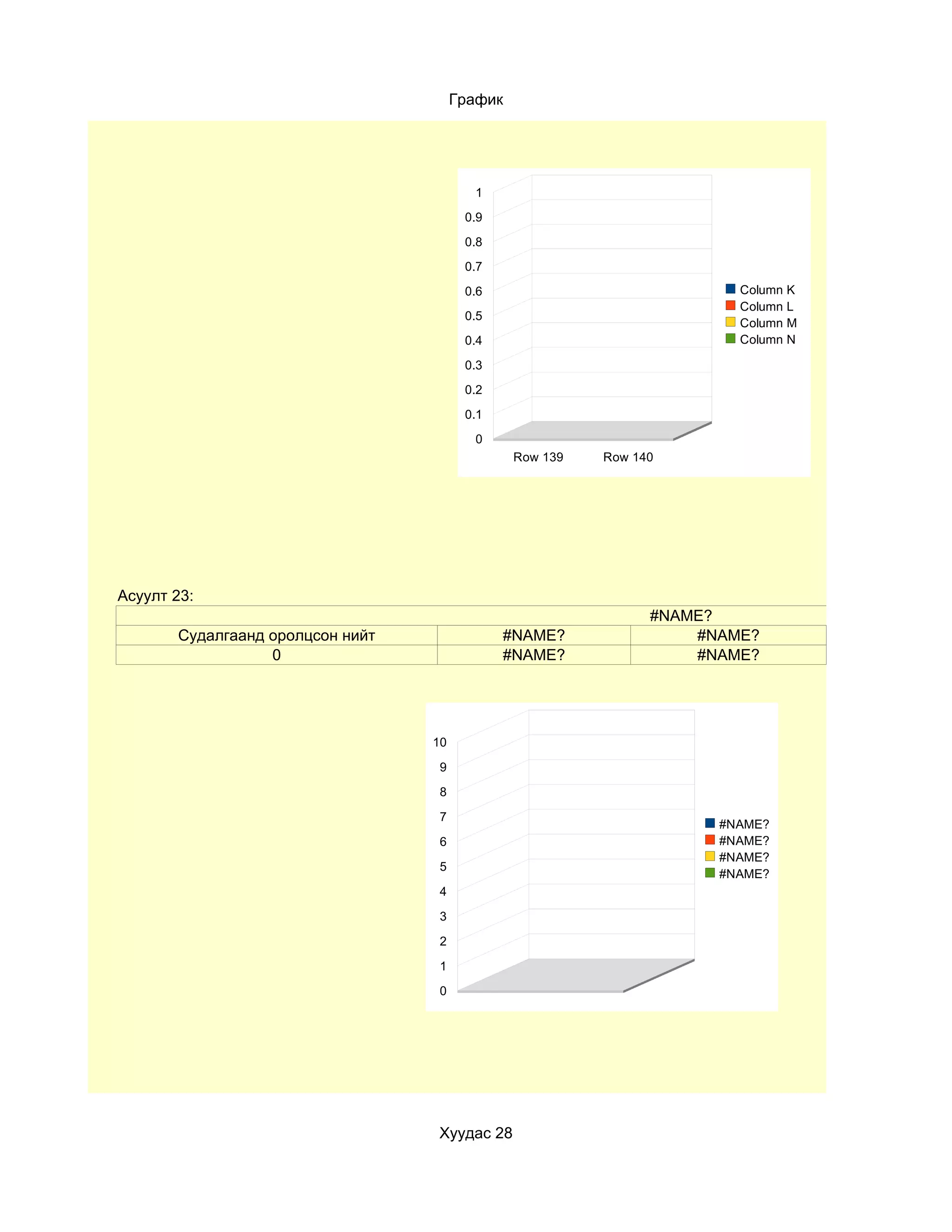 График




                                         1
                                        0.9
                                        0.8
                                        0.7
                                        0.6                             Column K
                                                                        Column L
                                        0.5
                                                                        Column M
                                        0.4                             Column N

                                        0.3
                                        0.2
                                        0.1
                                         0
                                                Row 139   Row 140




Асуулт 23:
                                                                #NAME?
       Судалгаанд оролцсон нийт               #NAME?                #NAME?
                  0                           #NAME?                #NAME?




                                  10

                                   9
                                   8
                                   7
                                                                      #NAME?
                                   6                                  #NAME?
                                                                      #NAME?
                                   5
                                                                      #NAME?
                                   4

                                   3

                                   2

                                   1
                                   0




                                  Хуудас 28
 