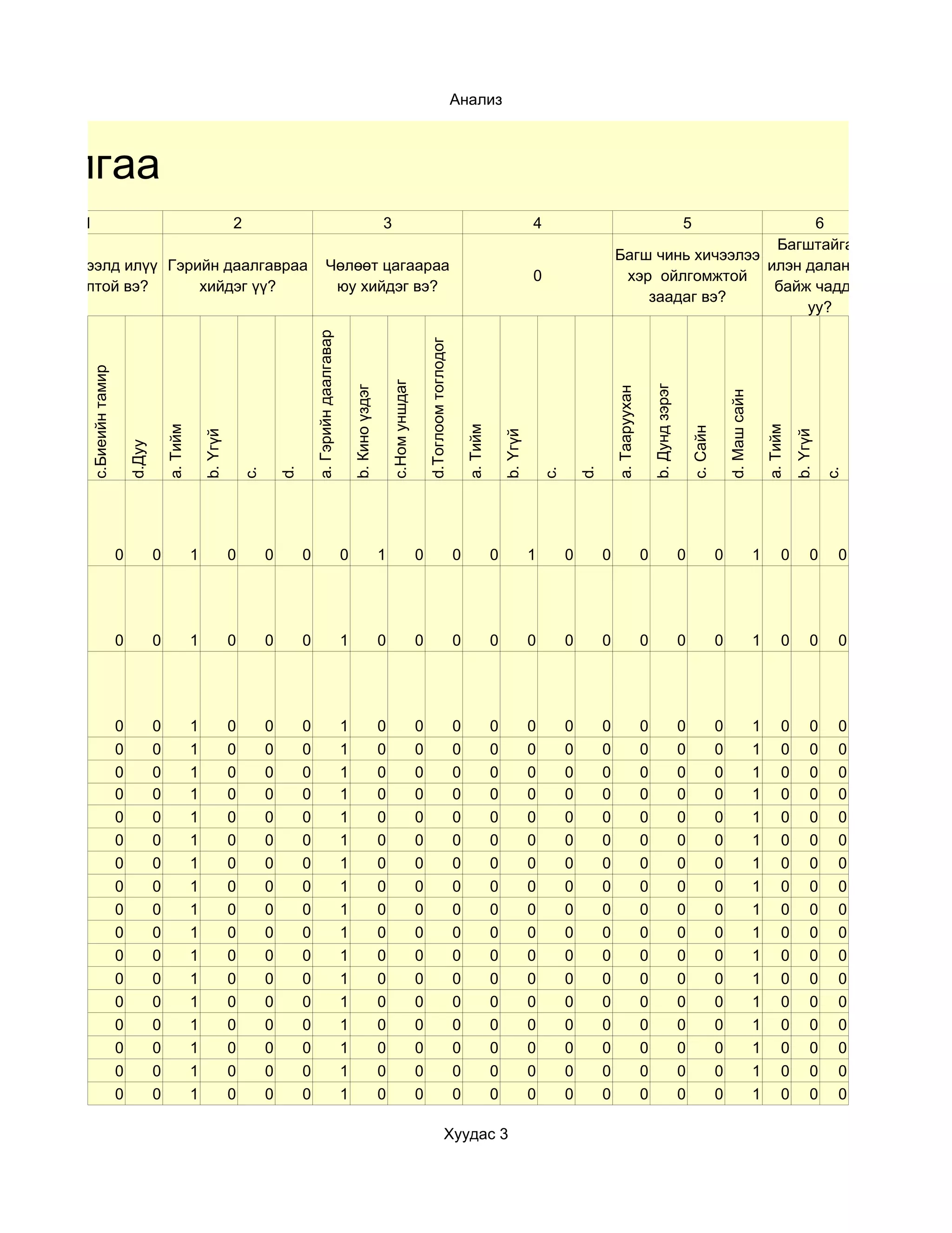 Анализ



удалгаа
       1                                                         2                                                               3                                                                       4                                              6         5
                                                                                                                                                                                                                                                   Багштайгаа
                                                                                                                                                                                                                               Багш чинь хичээлээ
Ямар хичээлд илүү Гэрийн даалгавраа                                                              Чөлөөт цагаараа                                                                                                                                  илэн далангүй
                                                                                                                                                                                                         0                      хэр ойлгомжтой
 сонирхолтой вэ?      хийдэг үү?                                                                  юу хийдэг вэ?                                                                                                                                    байж чаддаг
                                                                                                                                                                                                                                   заадаг вэ?
                                                                                                                                                                                                                                                       уу?
                                                                                       a. Гэрийн даалгавар




                                                                                                                                                        d.Тоглоом тоглодог
        c.Биеийн тамир




                                                                                                                                     c.Ном уншдаг




                                                                                                                                                                                                                                                  b. Дунд зэрэг
                                                                                                                 b. Кино үздэг




                                                                                                                                                                                                                               a. Тааруухан




                                                                                                                                                                                                                                                                                    d. Маш сайн
                                         a. Тийм




                                                                                                                                                                                 a. Тийм




                                                                                                                                                                                                                                                                                                      a. Тийм
                                                                                                                                                                                                                                                                      c. Сайн
                                                       b. Үгүй




                                                                                                                                                                                               b. Үгүй




                                                                                                                                                                                                                                                                                                                b. Үгүй
                             d.Дуу




                                                                              d.




                                                                                                                                                                                                                      d.
                                                                     c.




                                                                                                                                                                                                             c.




                                                                                                                                                                                                                                                                                                                          c.
                         0           0             1             0        0        0                         0                   1                  0                        0             0             1        0        0                  0                   0             0                 1        0         0     0




                         0           0             1             0        0        0                         1                   0                  0                        0             0             0        0        0                  0                   0             0                 1        0         0     0




                         0           0             1             0        0        0                         1                   0                  0                        0             0             0        0        0                  0                   0             0                 1        0         0     0
                         0           0             1             0        0        0                         1                   0                  0                        0             0             0        0        0                  0                   0             0                 1        0         0     0
                         0           0             1             0        0        0                         1                   0                  0                        0             0             0        0        0                  0                   0             0                 1        0         0     0
                         0           0             1             0        0        0                         1                   0                  0                        0             0             0        0        0                  0                   0             0                 1        0         0     0
                         0           0             1             0        0        0                         1                   0                  0                        0             0             0        0        0                  0                   0             0                 1        0         0     0
                         0           0             1             0        0        0                         1                   0                  0                        0             0             0        0        0                  0                   0             0                 1        0         0     0
                         0           0             1             0        0        0                         1                   0                  0                        0             0             0        0        0                  0                   0             0                 1        0         0     0
                         0           0             1             0        0        0                         1                   0                  0                        0             0             0        0        0                  0                   0             0                 1        0         0     0
                         0           0             1             0        0        0                         1                   0                  0                        0             0             0        0        0                  0                   0             0                 1        0         0     0
                         0           0             1             0        0        0                         1                   0                  0                        0             0             0        0        0                  0                   0             0                 1        0         0     0
                         0           0             1             0        0        0                         1                   0                  0                        0             0             0        0        0                  0                   0             0                 1        0         0     0
                         0           0             1             0        0        0                         1                   0                  0                        0             0             0        0        0                  0                   0             0                 1        0         0     0
                         0           0             1             0        0        0                         1                   0                  0                        0             0             0        0        0                  0                   0             0                 1        0         0     0
                         0           0             1             0        0        0                         1                   0                  0                        0             0             0        0        0                  0                   0             0                 1        0         0     0
                         0           0             1             0        0        0                         1                   0                  0                        0             0             0        0        0                  0                   0             0                 1        0         0     0
                         0           0             1             0        0        0                         1                   0                  0                        0             0             0        0        0                  0                   0             0                 1        0         0     0
                         0           0             1             0        0        0                         1                   0                  0                        0             0             0        0        0                  0                   0             0                 1        0         0     0

                                                                                                                                                                      Хуудас 3
 