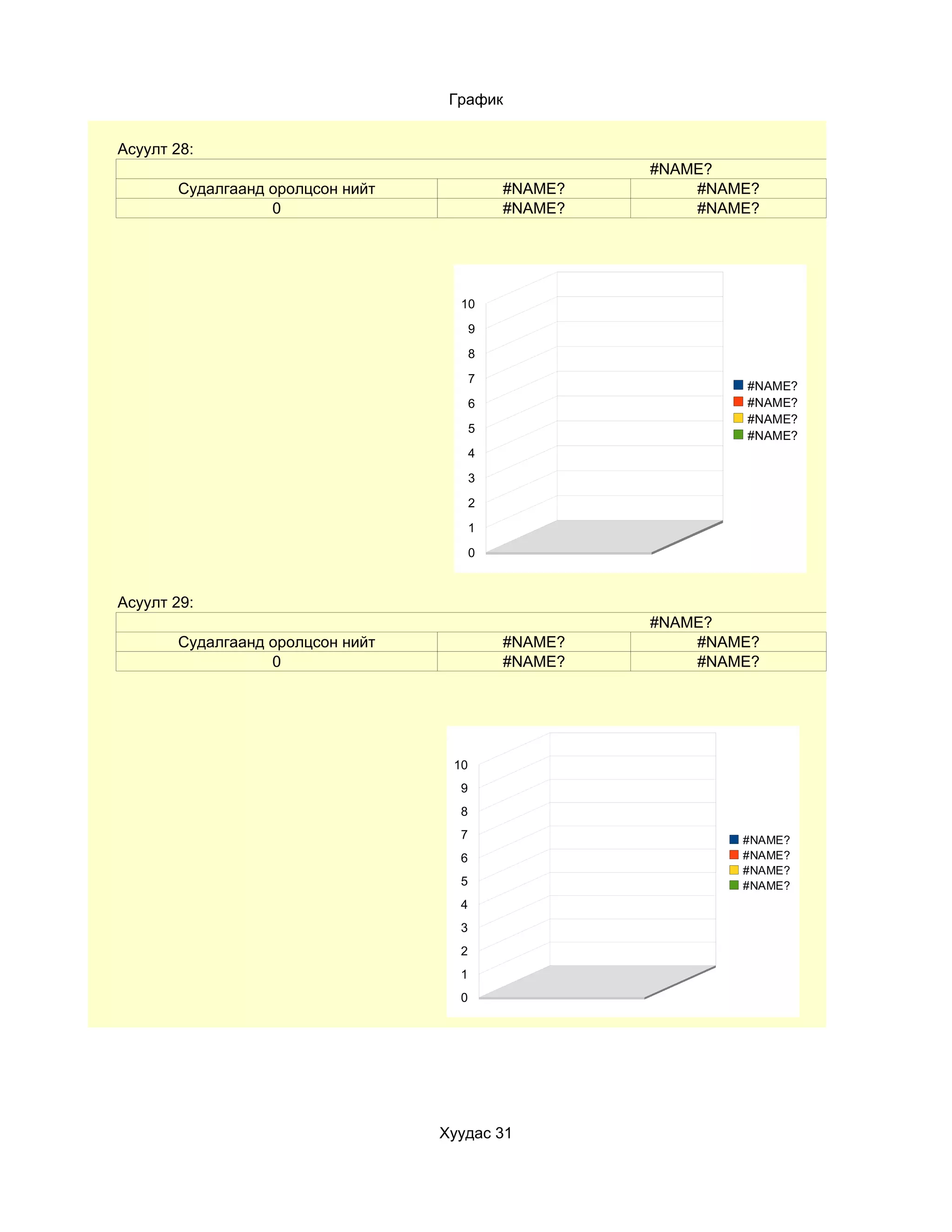 График


Асуулт 28:
                                                     #NAME?
       Судалгаанд оролцсон нийт             #NAME?       #NAME?
                  0                         #NAME?       #NAME?




                                    10

                                        9

                                        8

                                        7
                                                             #NAME?
                                        6                    #NAME?
                                                             #NAME?
                                        5
                                                             #NAME?
                                        4

                                        3

                                        2

                                        1

                                        0



Асуулт 29:
                                                     #NAME?
       Судалгаанд оролцсон нийт             #NAME?       #NAME?
                  0                         #NAME?       #NAME?




                                   10
                                    9
                                    8
                                    7                        #NAME?
                                    6                        #NAME?
                                                             #NAME?
                                    5                        #NAME?
                                    4
                                    3
                                    2
                                    1
                                    0




                                  Хуудас 31
 