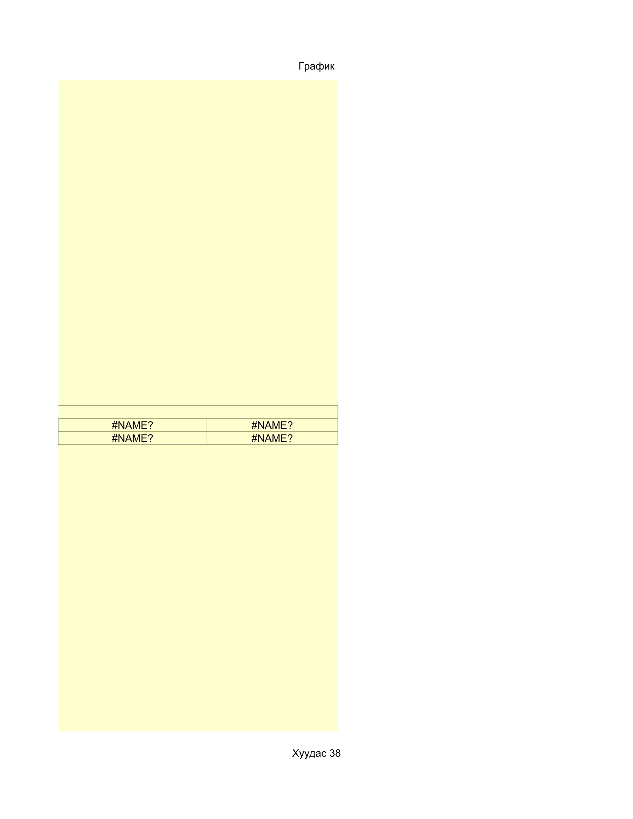 График




#NAME?   #NAME?
#NAME?   #NAME?




              Хуудас 38
 