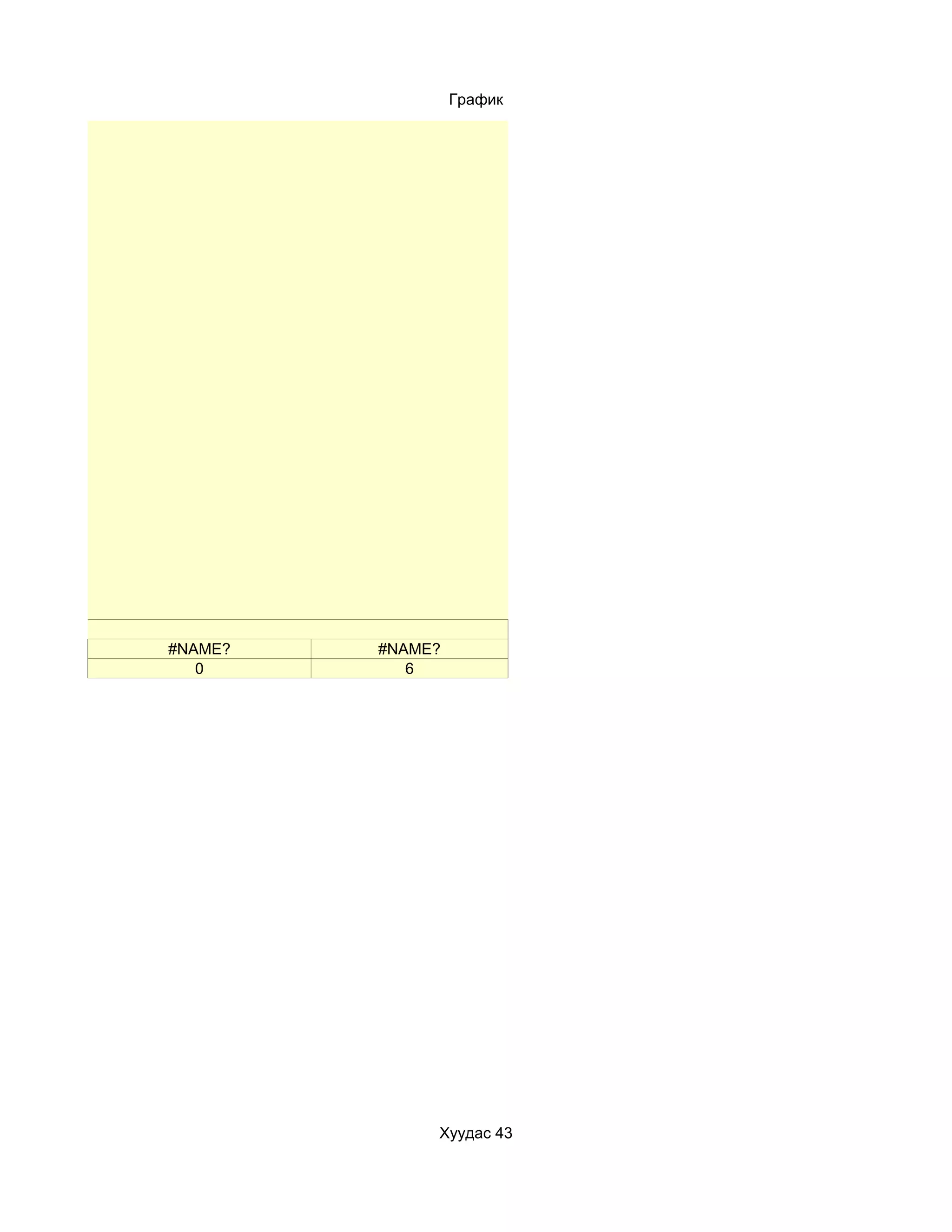 График




#NAME?   #NAME?
   0        6




              Хуудас 43
 