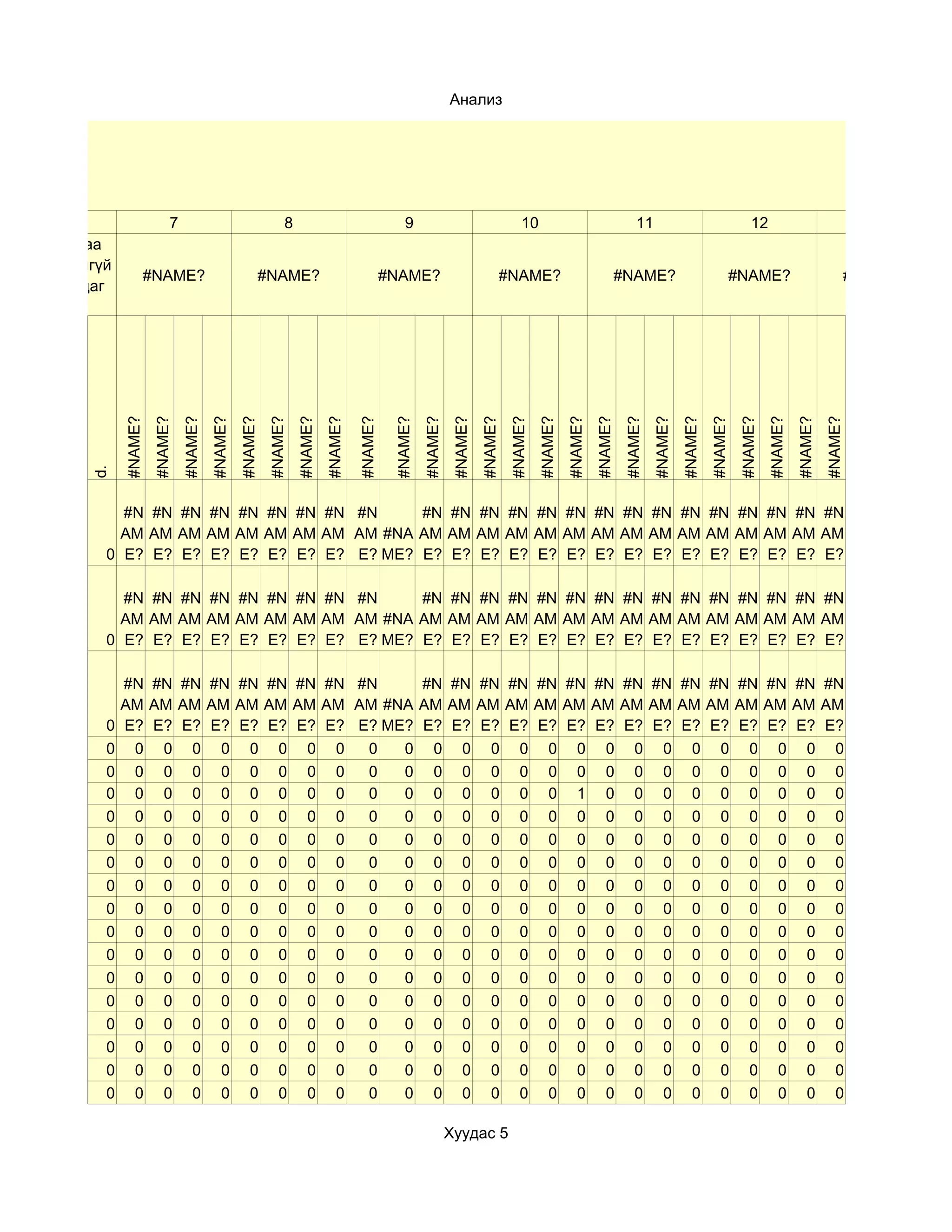 Анализ




      6                       7                                   8                                  9                                   10                                  11                                  12                               13
 Багштайгаа
илэн далангүй
                     #NAME?                              #NAME?                                  #NAME?                           #NAME?                              #NAME?                              #NAME?                              #NAME?
 байж чаддаг
     уу?
                #NAME?
                         #NAME?
                                  #NAME?
                                           #NAME?
                                                    #NAME?
                                                             #NAME?
                                                                      #NAME?
                                                                               #NAME?

                                                                                        #NAME?

                                                                                                  #NAME?
                                                                                                           #NAME?
                                                                                                                    #NAME?
                                                                                                                             #NAME?
                                                                                                                                      #NAME?
                                                                                                                                               #NAME?
                                                                                                                                                        #NAME?
                                                                                                                                                                 #NAME?
                                                                                                                                                                          #NAME?
                                                                                                                                                                                   #NAME?
                                                                                                                                                                                            #NAME?
                                                                                                                                                                                                     #NAME?
                                                                                                                                                                                                              #NAME?
                                                                                                                                                                                                                       #NAME?
                                                                                                                                                                                                                                #NAME?
                                                                                                                                                                                                                                         #NAME?
          d.




              #N #N #N #N #N #N #N #N #N     #N #N #N #N #N #N #N #N #N #N #N #N #N #N #N
              AM AM AM AM AM AM AM AM AM #NA AM AM AM AM AM AM AM AM AM AM AM AM AM AM AM
            0 E? E? E? E? E? E? E? E? E? ME? E? E? E? E? E? E? E? E? E? E? E? E? E? E? E?

              #N #N #N #N #N #N #N #N #N     #N #N #N #N #N #N #N #N #N #N #N #N #N #N #N
              AM AM AM AM AM AM AM AM AM #NA AM AM AM AM AM AM AM AM AM AM AM AM AM AM AM
            0 E? E? E? E? E? E? E? E? E? ME? E? E? E? E? E? E? E? E? E? E? E? E? E? E? E?

                #N #N #N #N #N #N #N #N #N     #N #N #N #N #N #N #N #N #N #N #N #N #N #N #N
                AM AM AM AM AM AM AM AM AM #NA AM AM AM AM AM AM AM AM AM AM AM AM AM AM AM
            0   E? E? E? E? E? E? E? E? E? ME? E? E? E? E? E? E? E? E? E? E? E? E? E? E? E?
            0    0 0 0 0 0 0 0 0         0   0 0 0 0 0 0 0 0 0 0 0 0 0 0 0 0
            0    0 0 0 0 0 0 0 0         0   0 0 0 0 0 0 0 0 0 0 0 0 0 0 0 0
            0    0 0 0 0 0 0 0 0         0   0 0 0 0 0 0 1 0 0 0 0 0 0 0 0 0
            0    0 0 0 0 0 0 0 0         0   0 0 0 0 0 0 0 0 0 0 0 0 0 0 0 0
            0    0 0 0 0 0 0 0 0         0   0 0 0 0 0 0 0 0 0 0 0 0 0 0 0 0
            0    0 0 0 0 0 0 0 0         0   0 0 0 0 0 0 0 0 0 0 0 0 0 0 0 0
            0    0 0 0 0 0 0 0 0         0   0 0 0 0 0 0 0 0 0 0 0 0 0 0 0 0
            0    0 0 0 0 0 0 0 0         0   0 0 0 0 0 0 0 0 0 0 0 0 0 0 0 0
            0    0 0 0 0 0 0 0 0         0   0 0 0 0 0 0 0 0 0 0 0 0 0 0 0 0
            0    0 0 0 0 0 0 0 0         0   0 0 0 0 0 0 0 0 0 0 0 0 0 0 0 0
            0    0 0 0 0 0 0 0 0         0   0 0 0 0 0 0 0 0 0 0 0 0 0 0 0 0
            0    0 0 0 0 0 0 0 0         0   0 0 0 0 0 0 0 0 0 0 0 0 0 0 0 0
            0    0 0 0 0 0 0 0 0         0   0 0 0 0 0 0 0 0 0 0 0 0 0 0 0 0
            0    0 0 0 0 0 0 0 0         0   0 0 0 0 0 0 0 0 0 0 0 0 0 0 0 0
            0    0 0 0 0 0 0 0 0         0   0 0 0 0 0 0 0 0 0 0 0 0 0 0 0 0
            0    0 0 0 0 0 0 0 0         0   0 0 0 0 0 0 0 0 0 0 0 0 0 0 0 0

                                                                                                                    Хуудас 5
 