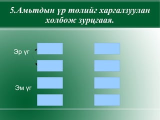 5.Амьтдын үр төлийг харгалзуулан холбож зурцгаая. Эр үг  Эм үг  