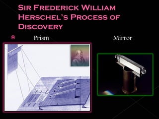 Prism   Mirror 