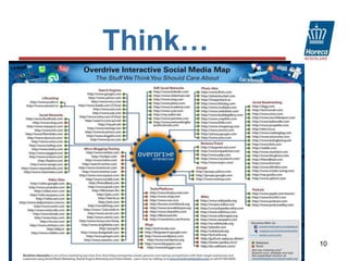10Think…