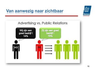 Van aanwezig naar zichtbaar16Wij zijn een goed bedrijf ! 14%Zij zijn een goed bedrijf ! 78%