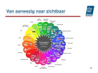 Van aanwezig naar zichtbaar17