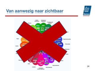 Advertenties (online en adwords) Reclamefolders