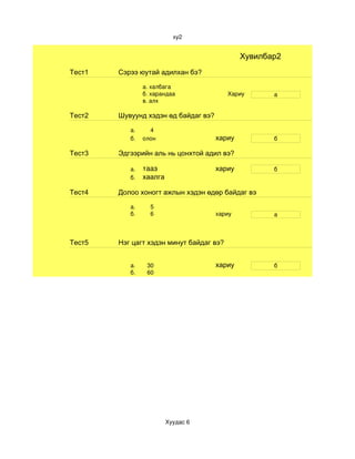 ху2


                                              Хувилбар2
Тест1   Сэрээ юутай адилхан бэ?

                 а. халбага
                 б. харандаа              Хариу      а
                 в. алх

Тест2   Шувуунд хэдэн өд байдаг вэ?

           а.    4
           б.  олон                   хариу          б

Тест3   Эдгээрийн аль нь цонхтой адил вэ?

           а. тааз                    хариу          б
           б.  хаалга

Тест4   Долоо хоногт ажлын хэдэн өдөр байдаг вэ

           а.      5
           б.      6                  хариу          а



Тест5   Нэг цагт хэдэн минут байдаг вэ?


           а.     30                  хариу          б
           б.     60  




                         Хуудас 6
 
