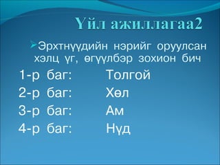 Эрхтнүүдийн нэрийг оруулсан
  хэлц үг, өгүүлбэр зохион бич
1-р   баг:    Толгой
2-р   баг:    Хөл
3-р   баг:    Ам
4-р   баг:    Нүд
 
