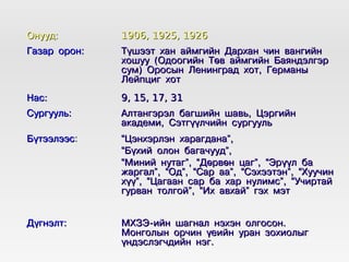 Îíóóä:        1906, 1925, 1926
Ãàçàð îðîí:   Ò¿øýýò õàí àéìãèéí Äàðõàí ÷èí âàíãèéí
              õîøóó (Îäîîãèéí Òºâ àéìãèéí Áàÿíäýëãýð
              ñóì) Îðîñûí Ëåíèíãðàä õîò, Ãåðìàíû
              Ëåéïöèã õîò
Íàñ:          9, 15, 17, 31
Ñóðãóóëü:     Àëòàíãýðýë áàãøèéí øàâü, Öýðãèéí
              àêàäåìè, Ñýòã¿¿ë÷èéí ñóðãóóëü
Á¿òýýëýýñ:    “Öýíõýðëýí õàðàãäàíà”,
              “Á¿õèé îëîí áàãà÷óóä”,
              “Ìèíèé íóòàã”, “Äºðâºí öàã”, “Ýð¿¿ë áà
              æàðãàë”, “Îä”, “Ñàð àà”, “Ñýõýýòýí”, “Õóó÷èí
              õ¿¿”, “Öàãààí ñàð áà õàð íóëèìñ”, “Ó÷èðòàé
              ãóðâàí òîëãîé”, “Èõ àâõàé” ãýõ ìýò


Ä¿ãíýëò:      ÌÕÇÝ-èéí øàãíàë íýõýí îëãîñîí.
              Ìîíãîëûí îð÷èí ¿åèéí óðàí çîõèîëûã
              ¿íäýñëýã÷äèéí íýã.
 