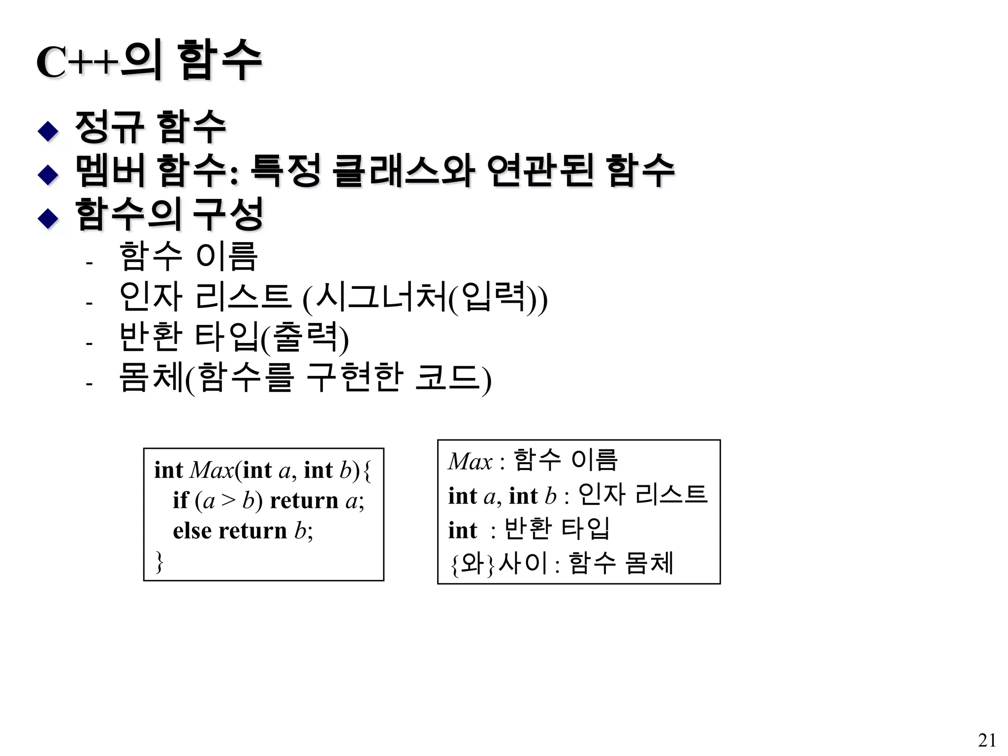 C++의 함수정규 함수멤버 함수: 특정 클래스와 연관된 함수함수의 구성함수 이름인자 리스트 (시그너처(입력))반환 타입(출력)몸체(함수를 구현한 코드)21Max : 함수 이름inta, intb : 인자 리스트int  : 반환 타입{와}사이 : 함수 몸체intMax(inta, intb){if (a > b) returna;elsereturnb;}