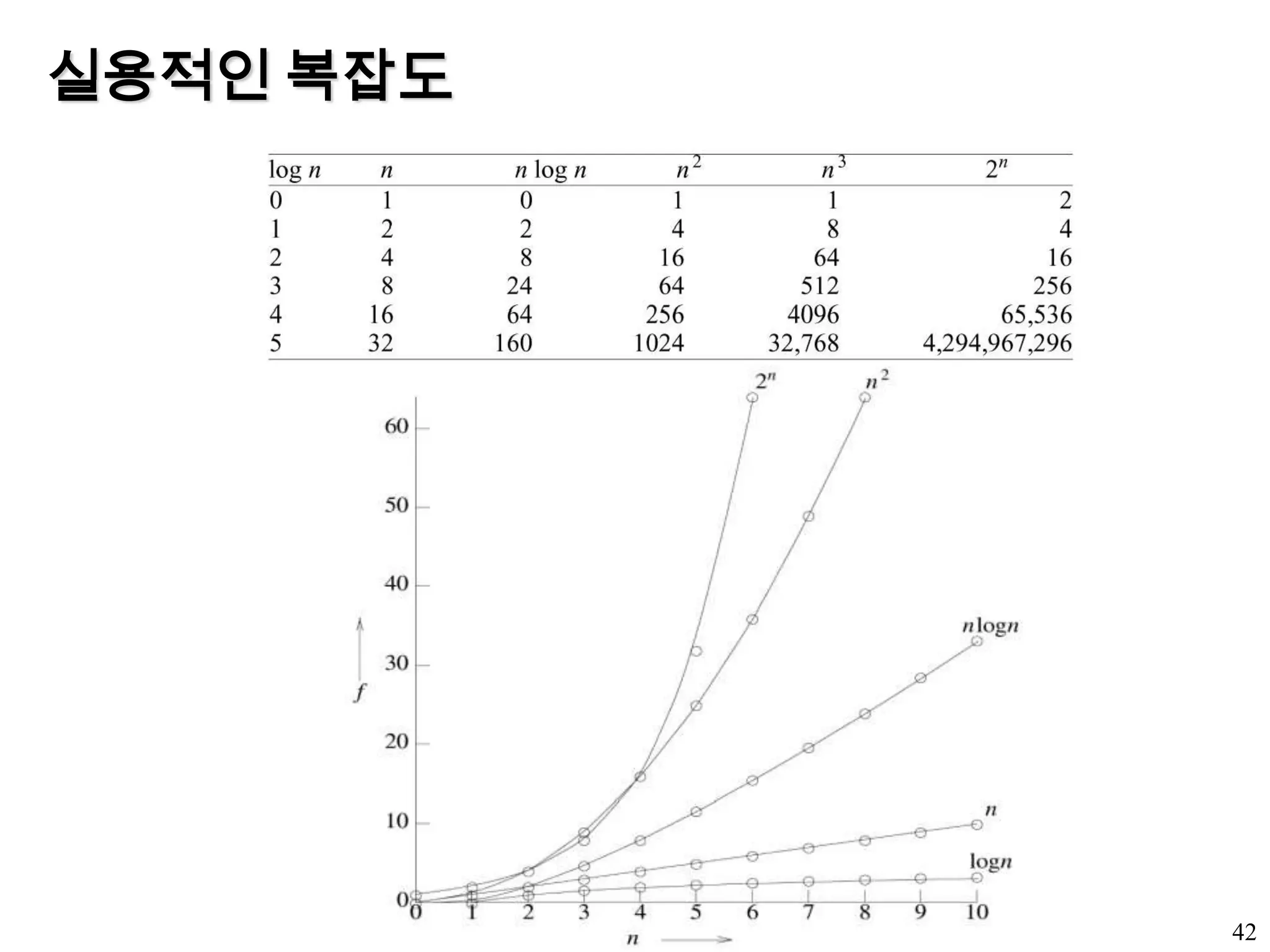 실용적인 복잡도42