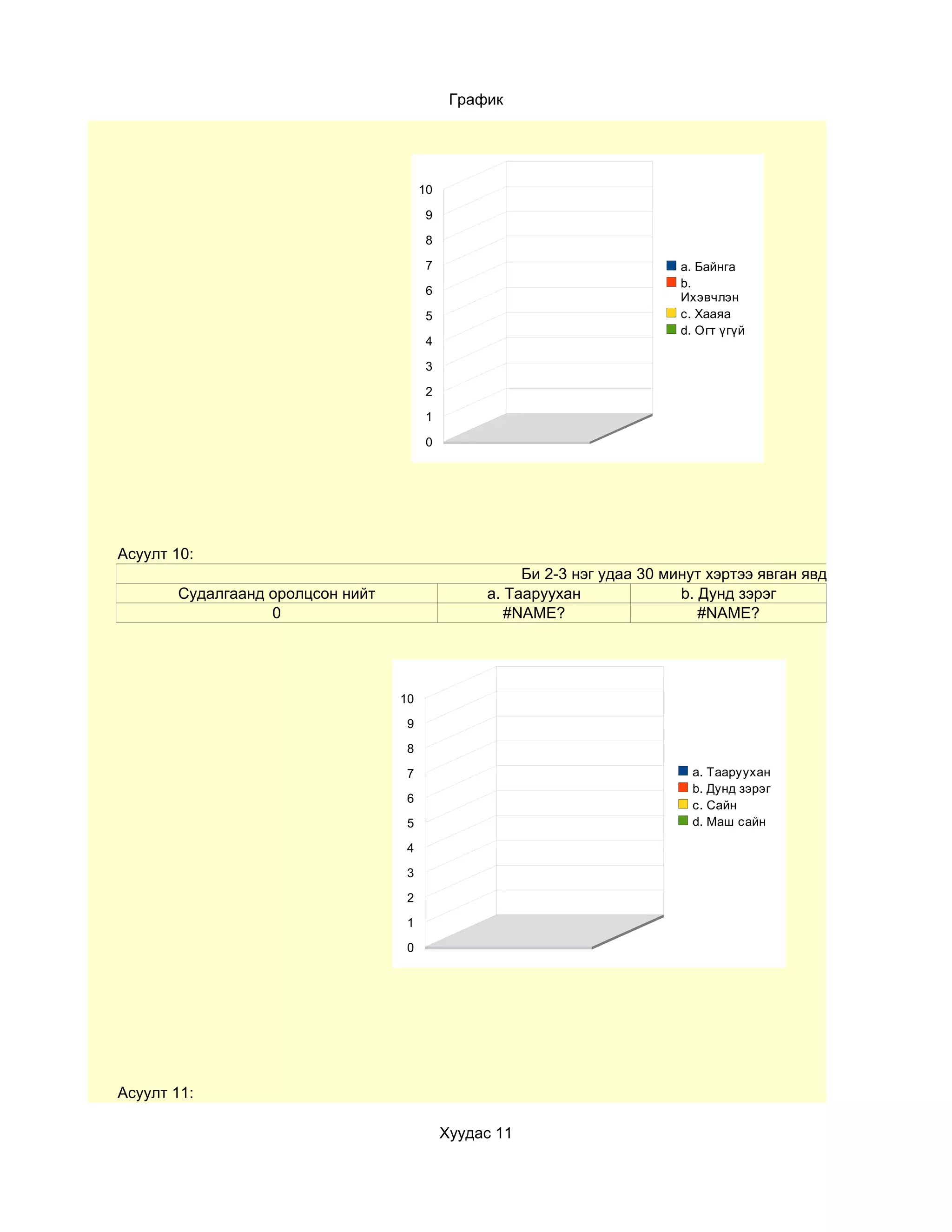 График




                                       10

                                        9

                                        8

                                        7                                  a. Байнга
                                                                           b.
                                        6
                                                                           Ихэвчлэн
                                        5                                  c. Хааяа
                                                                           d. Огт үгүй
                                        4

                                        3

                                        2

                                        1

                                        0




Асуулт 10:
                                                      Би 2-3 нэг удаа 30 минут хэртээ явган явдаг
       Судалгаанд оролцсон нийт                  a. Тааруухан              b. Дунд зэрэг
                  0                                 #NAME?                    #NAME?




                                  10

                                   9

                                   8

                                   7                                         a. Тааруухан
                                                                             b. Дунд зэрэг
                                   6
                                                                             c. Сайн
                                   5                                         d. Маш сайн

                                   4

                                   3

                                   2

                                   1

                                   0




Асуулт 11:

                                            Хуудас 11
 