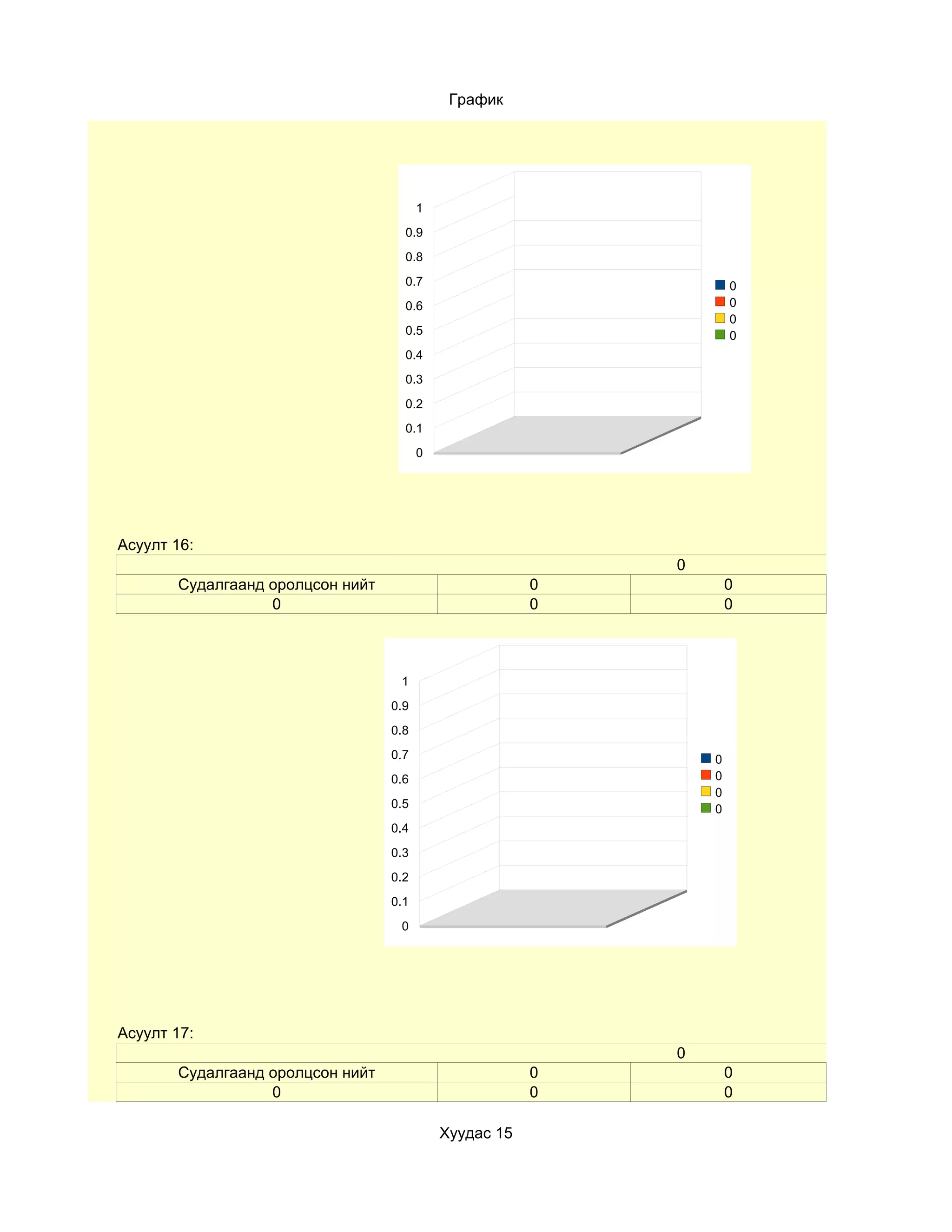 График




                                        1
                                    0.9
                                    0.8
                                    0.7                             0
                                    0.6                             0
                                                                    0
                                    0.5                             0
                                    0.4
                                    0.3
                                    0.2
                                    0.1
                                        0




Асуулт 16:
                                                            0
       Судалгаанд оролцсон нийт                         0           0
                  0                                     0           0



                                   1
                                  0.9
                                  0.8
                                  0.7                           0
                                  0.6                           0
                                                                0
                                  0.5                           0
                                  0.4
                                  0.3
                                  0.2
                                  0.1
                                   0




Асуулт 17:
                                                            0
       Судалгаанд оролцсон нийт                         0           0
                  0                                     0           0

                                            Хуудас 15
 