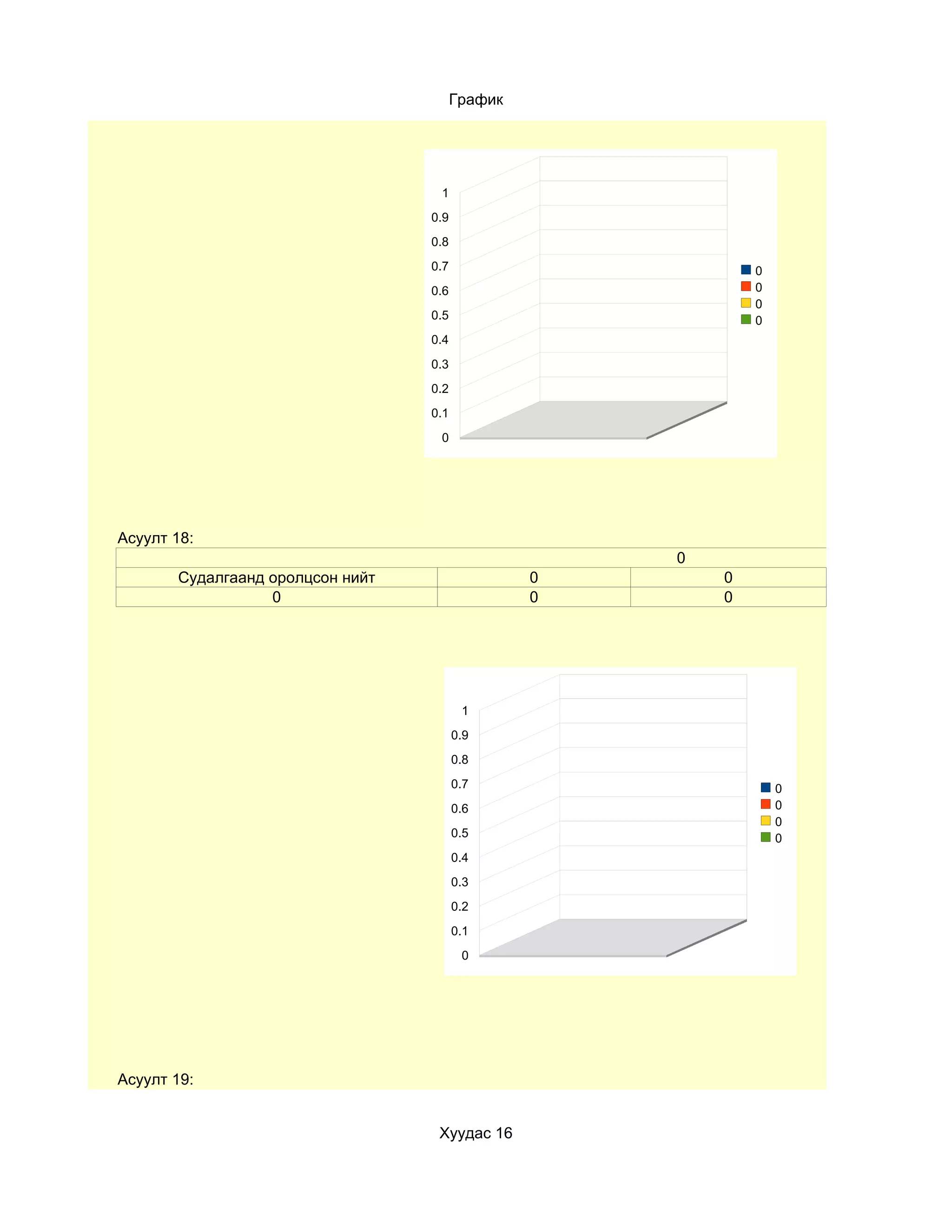 График




                                   1
                                  0.9
                                  0.8
                                  0.7                        0
                                  0.6                        0
                                                             0
                                  0.5                        0
                                  0.4
                                  0.3
                                  0.2
                                  0.1
                                   0




Асуулт 18:
                                                     0
       Судалгаанд оролцсон нийт                  0       0
                  0                              0       0




                                         1
                                        0.9
                                        0.8
                                        0.7                      0
                                        0.6                      0
                                                                 0
                                        0.5                      0
                                        0.4
                                        0.3
                                        0.2
                                        0.1
                                         0




Асуулт 19:


                                   Хуудас 16
 