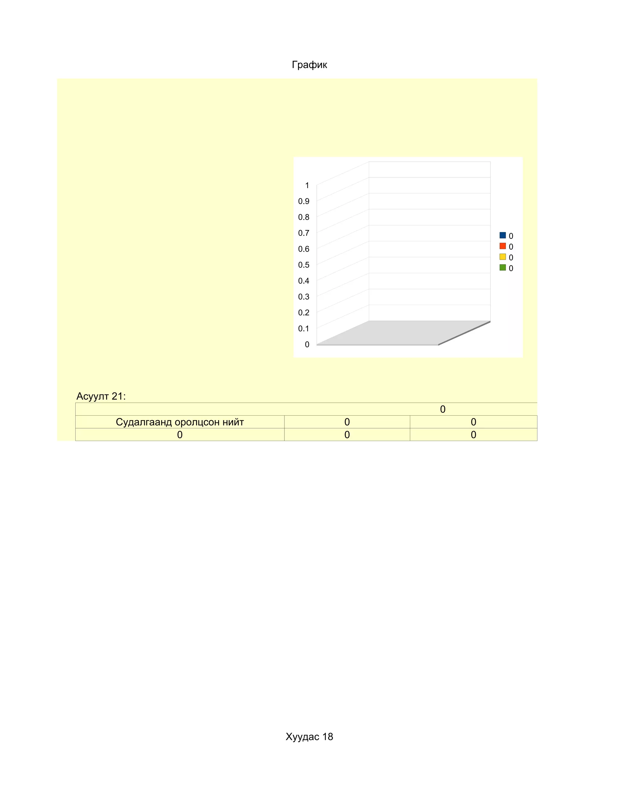 График




                                     1
                                    0.9
                                    0.8
                                    0.7                   0
                                    0.6                   0
                                                          0
                                    0.5                   0
                                    0.4
                                    0.3
                                    0.2
                                    0.1
                                     0




Асуулт 21:
                                                  0
       Судалгаанд оролцсон нийт               0       0
                  0                           0       0




                                  Хуудас 18
 
