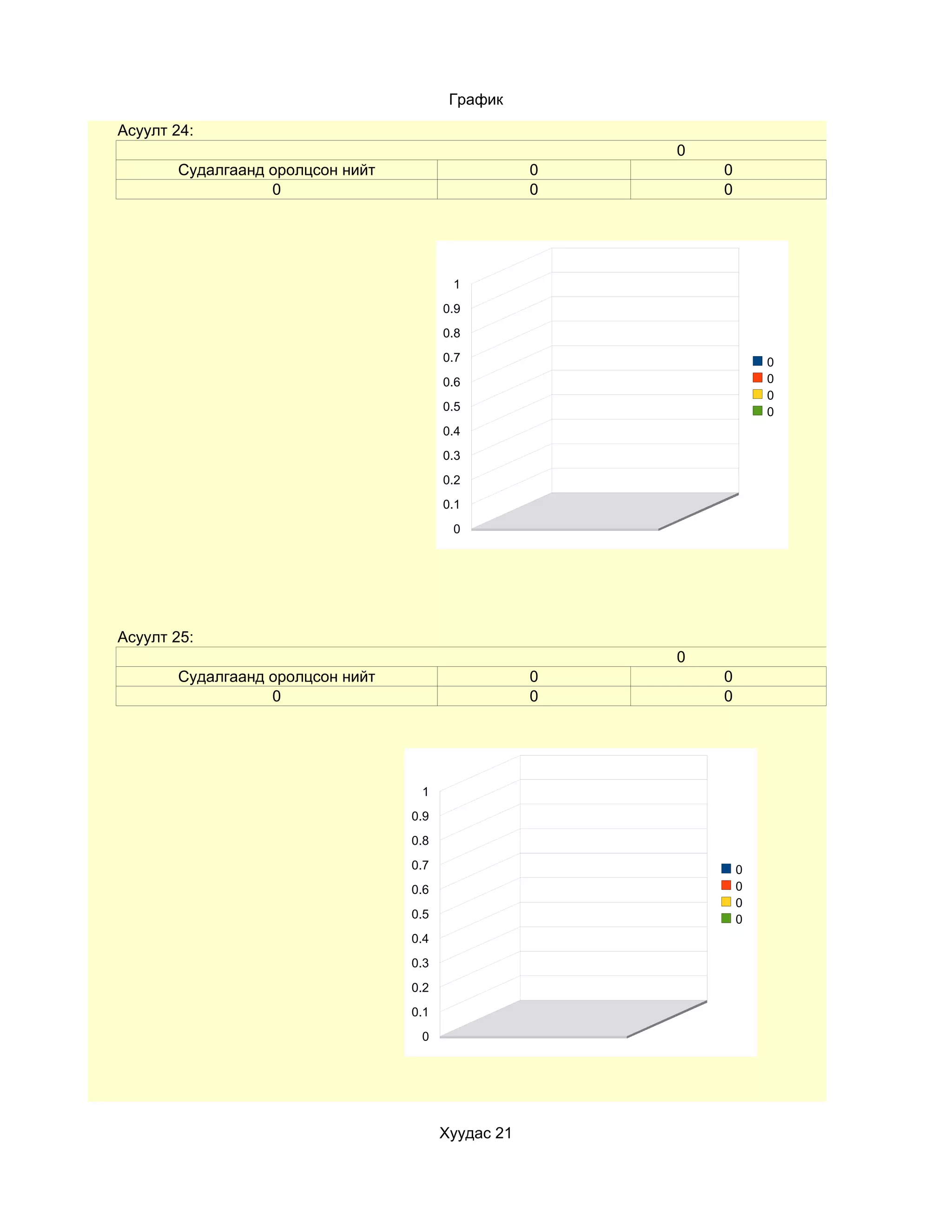 График
Асуулт 24:
                                                        0
       Судалгаанд оролцсон нийт                     0       0
                  0                                 0       0




                                         1
                                        0.9
                                        0.8
                                        0.7                         0
                                        0.6                         0
                                                                    0
                                        0.5                         0
                                        0.4
                                        0.3
                                        0.2
                                        0.1
                                         0




Асуулт 25:
                                                        0
       Судалгаанд оролцсон нийт                     0       0
                  0                                 0       0




                                   1
                                  0.9
                                  0.8
                                  0.7                           0
                                  0.6                           0
                                                                0
                                  0.5                           0
                                  0.4
                                  0.3
                                  0.2
                                  0.1
                                   0




                                        Хуудас 21
 