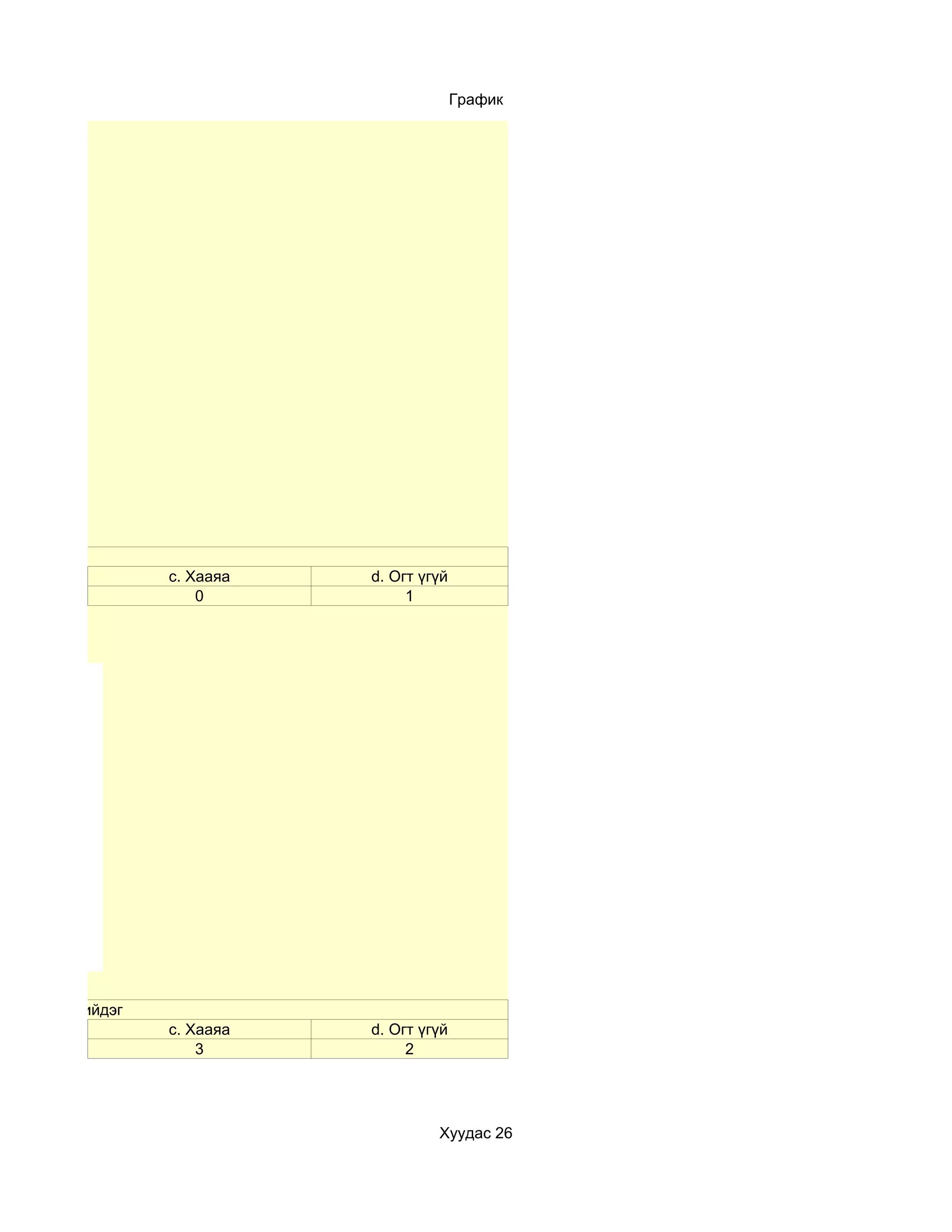 График




уул биетэй
                   c. Хааяа   d. Огт үгүй
                       0           1




 a. Байнга
 b. Ихэвчлэн
 c. Хааяа
 d. Огт үгүй




ий дасгал хийдэг
                   c. Хааяа   d. Огт үгүй
                       3           2




                                       Хуудас 26
 