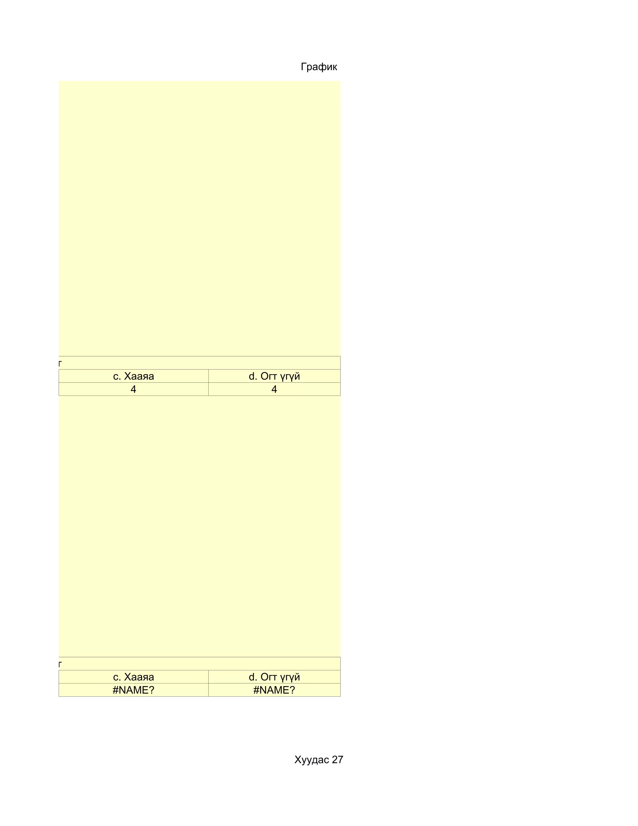 График




авирах зэрэг
               c. Хааяа   d. Огт үгүй
                   4           4




йнга сахидаг
               c. Хааяа   d. Огт үгүй
               #NAME?      #NAME?




                                   Хуудас 27
 