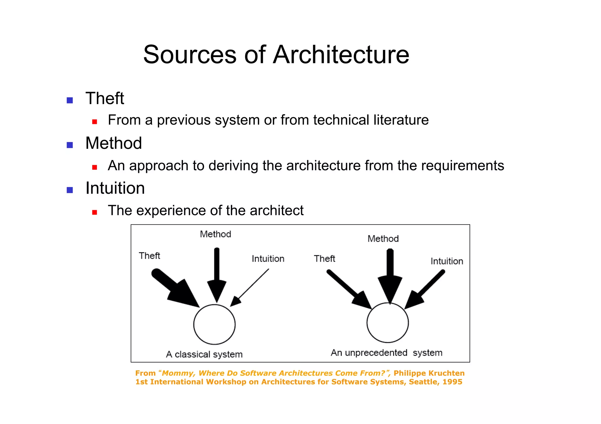 Sources of Architecture
    Theft
         From a previous system or from technical literature
    Method
         An approach to deriving the architecture from the requirements
    Intuition
         The experience of the architect




              From Mommy, Where Do Software Architectures Come From? , Philippe Kruchten
              1st International Workshop on Architectures for Software Systems, Seattle, 1995
 