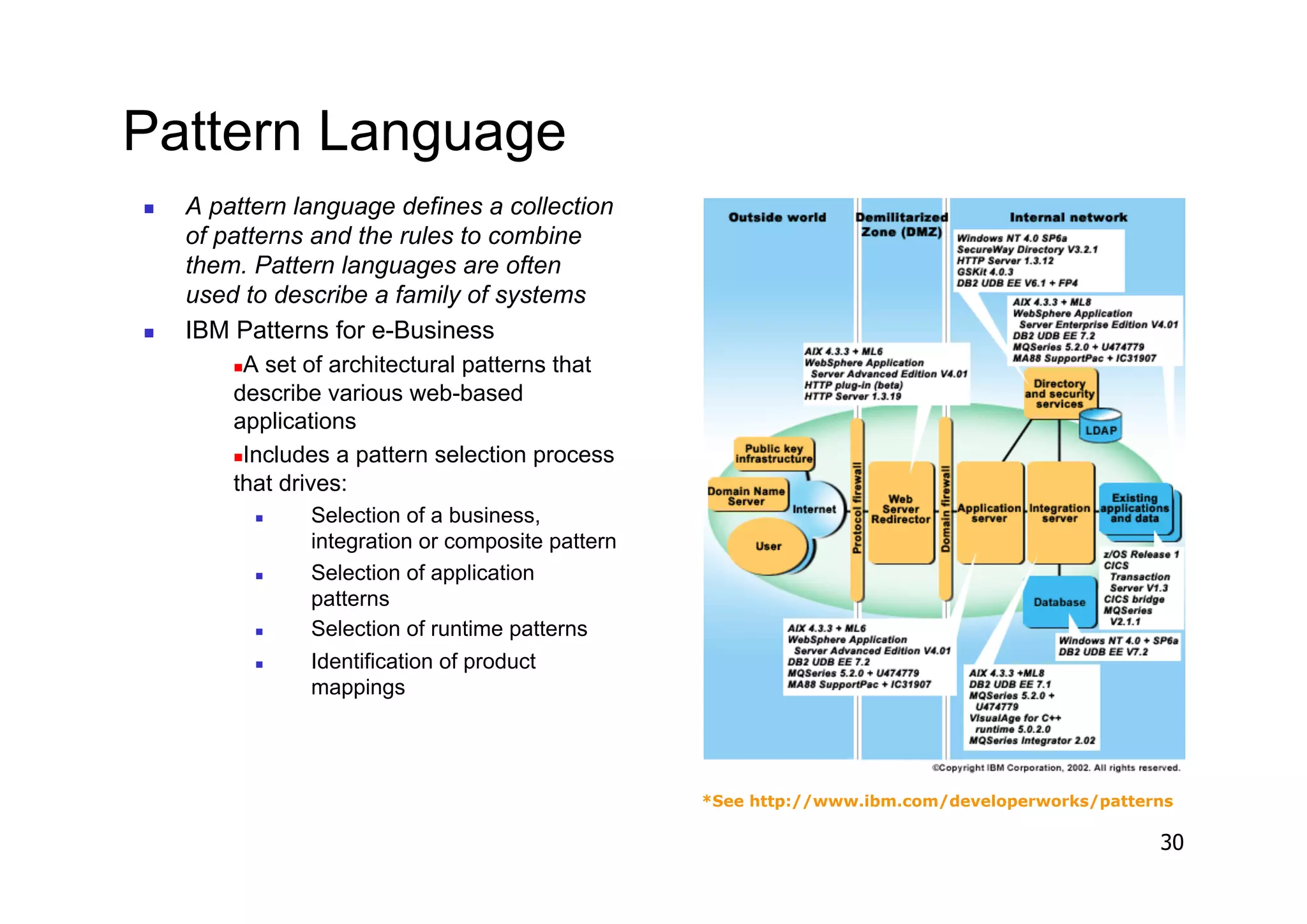 Pattern Language
    A pattern language defines a collection
     of patterns and the rules to combine
     them. Pattern languages are often
     used to describe a family of systems
    IBM Patterns for e-Business
          A set of architectural patterns that
         describe various web-based
         applications
          Includes a pattern selection process

         that drives:
                  Selection of a business,
                   integration or composite pattern
                  Selection of application
                   patterns
                  Selection of runtime patterns
                  Identification of product
                   mappings




                                                      *See http://www.ibm.com/developerworks/patterns

                                                                                                   30
 