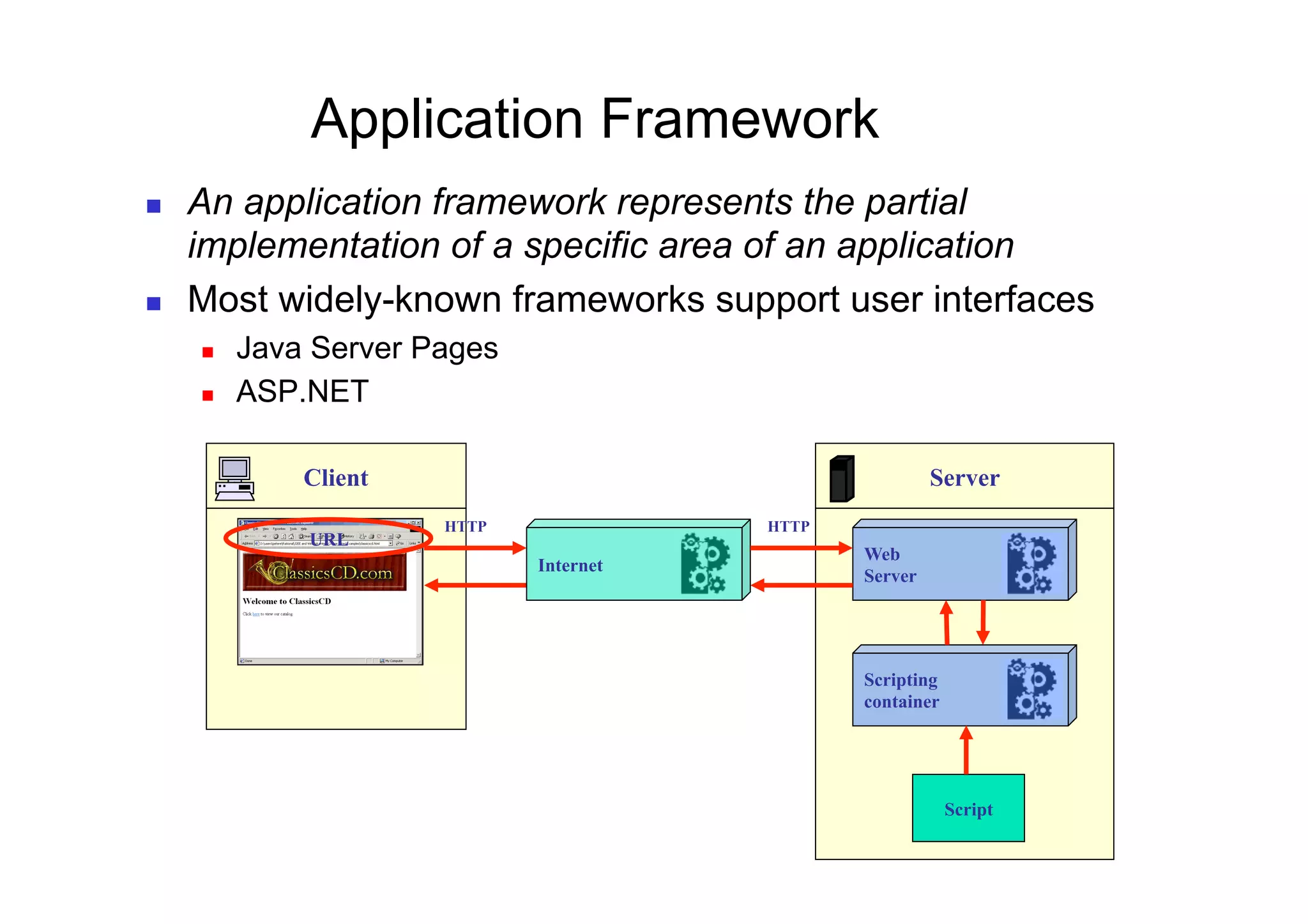 Application Framework
    An application framework represents the partial
     implementation of a specific area of an application
    Most widely-known frameworks support user interfaces
         Java Server Pages
         ASP.NET

              Client                                     Server
                       HTTP              HTTP
              URL
                                                Web
                              Internet
                                                Server




                                                Scripting
                                                container




                                                            Script
 