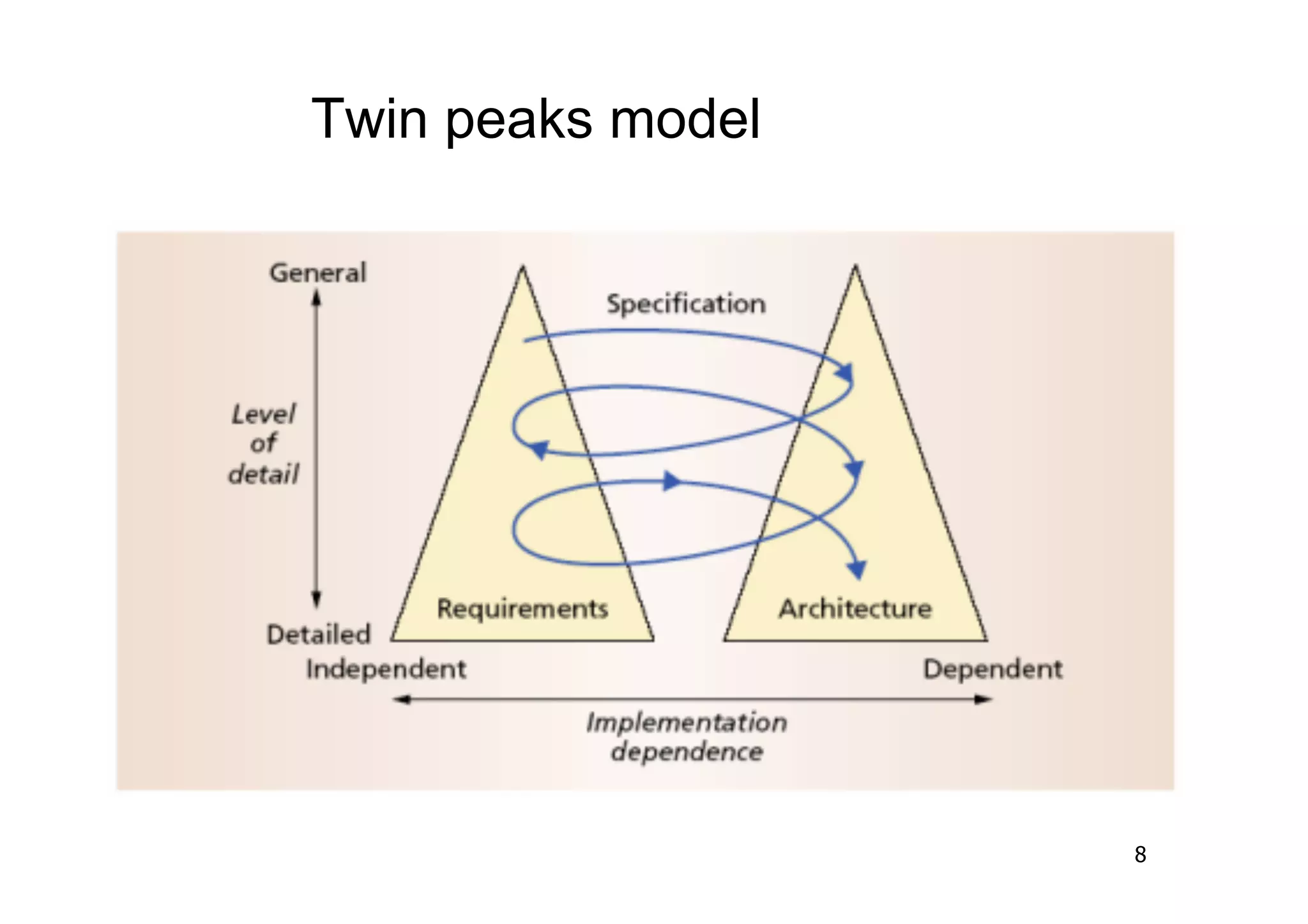 Twin peaks model




                   8
 