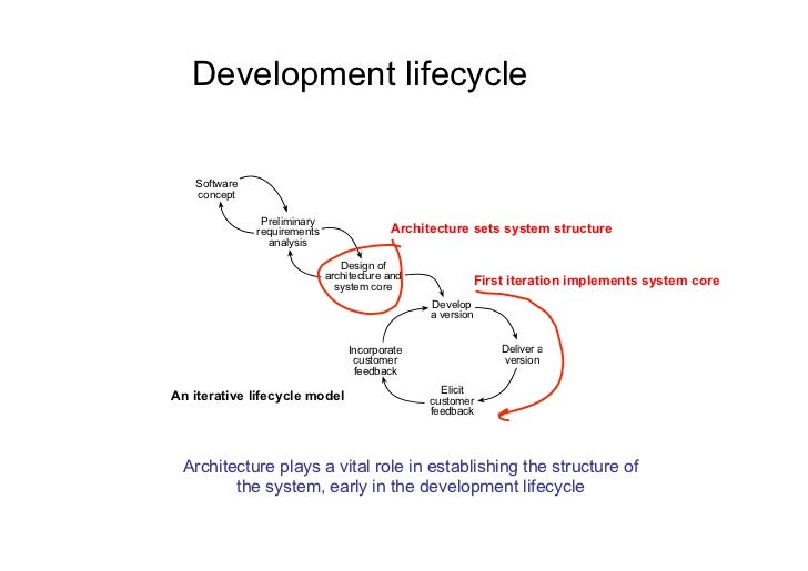 2 Architetture Software Software Architecture