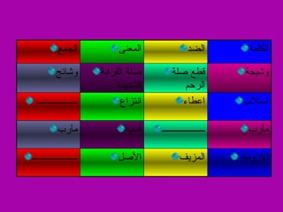 الأرومة  المزيف الأصل ــــــــــــــــــــ مأرب ـــــــــــــــــــ أمنية مآرب استلاب اعطاء انتزاع ــــــــــــــــــ وشيجة قطع صلة الرحم صلة القرابة الشديدة وشائج الكلمة الضد المعنى الجمع 