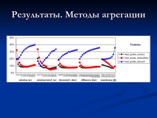 Результаты. Методы агрегации 