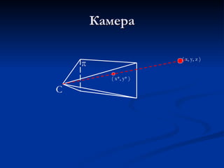 Камера (  x*, y* ) (  x, y, z ) π C 