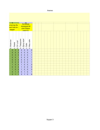 Анализ




      9                                                     10
                                                         Ангийхаа
Шалгалтаа би
                                                       хүүхдүүдтэй
амжилттай өгч
                                                        үзэл бодол
   чаддаг
                                                         нийлдэг
                                                            b. Дунд зэрэг
                                             a. Тааруухан




                                                                                      d. Маш сайн
  b. Ихэвчлэн



                               d. Огт үгүй
                    c. Хааяа




                                                                            c. Сайн




                0         0            0              0               0          0                  0
                0         0            0              0               0          0                  1
                0         0            0              0               0          0                  1
                0         0            1              0               0          0                  1
                0         0            0              0               0          0                  1
                0         0            0              0               0          0                  1
                1         0            0              1               0          0                  0
                0         0            0              1               0          0                  0
                1         0            0              1               0          0                  0
                0         1            0              0               1          0                  1
                2         1            1              3               1          0                  6




                                                                                                        Хуудас 3
 
