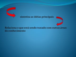 sintetiza as idéias principais
Relaciona o que está sendo tratado com outras áreas
do conhecimento
 