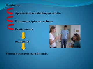 Os Alunos:
Apresentam o trabalho por escrito
Fornecem cópias aos colegas
Expõe o tema
oralmente
Formula questões para discutir.
 