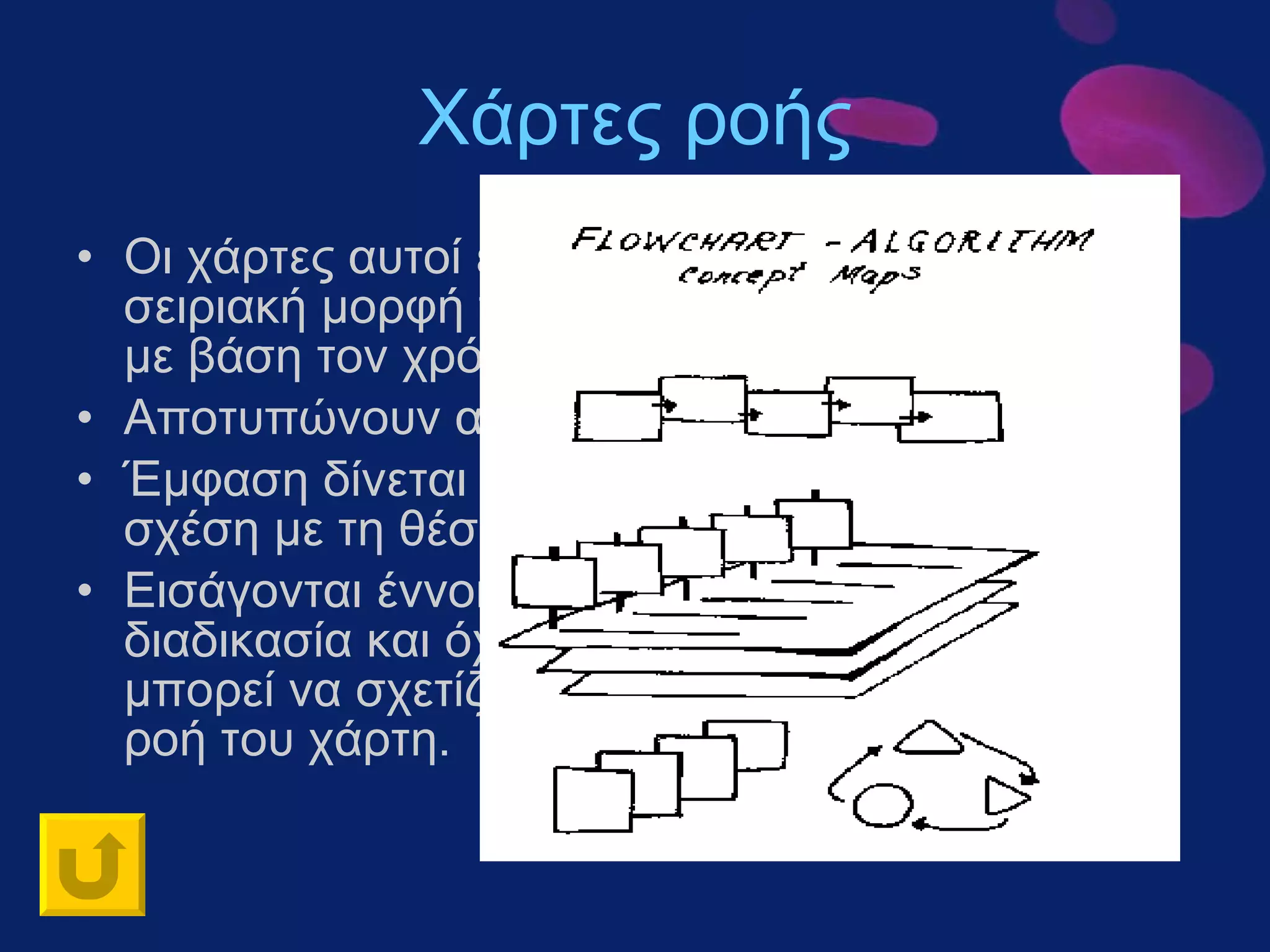 Χάρτες ροής Οι χάρτες αυτοί έχουν κυρίως γραμμική –σειριακή μορφή που χαρακτηρίζεται από αλλαγή με βάση τον χρόνο.  Αποτυπώνουν αιτιώδεις σχέσεις και διαδικασίες.  Έμφαση δίνεται στις επί μέρους έννοιες σε σχέση με τη θέση τους εντός της διαδικασίας.  Εισάγονται έννοιες που έχουν κάποιο ρόλο στη διαδικασία και όχι οποιεσδήποτε άλλες που μπορεί να σχετίζονται αλλά δεν έχουν ρόλο στη ροή του χάρτη.  