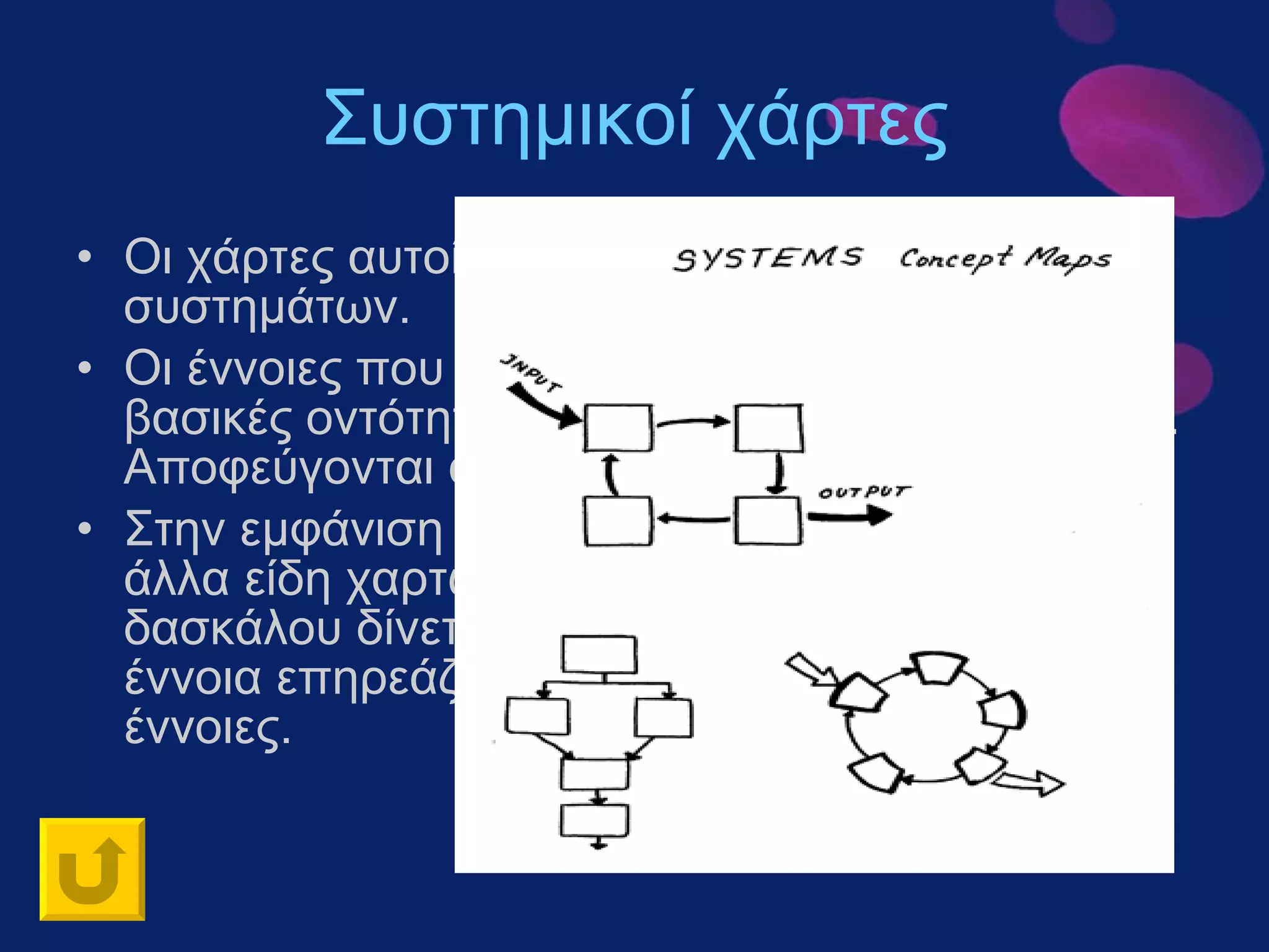 Συστημικοί χάρτες Οι χάρτες αυτοί αποσκοπούν στην κατανόηση συστημάτων.  Οι έννοιες που εισάγονται πρέπει να είναι οι βασικές οντότητες λειτουργίας ενός συστήματος. Αποφεύγονται άλλες συνδέσεις.  Στην εμφάνιση τους μπορεί να μοιάζουν με τα άλλα είδη χαρτών αλλά στην προσέγγιση του δασκάλου δίνεται έμφαση στο πώς η κάθε έννοια επηρεάζει και επηρεάζεται από τις άλλες έννοιες. 