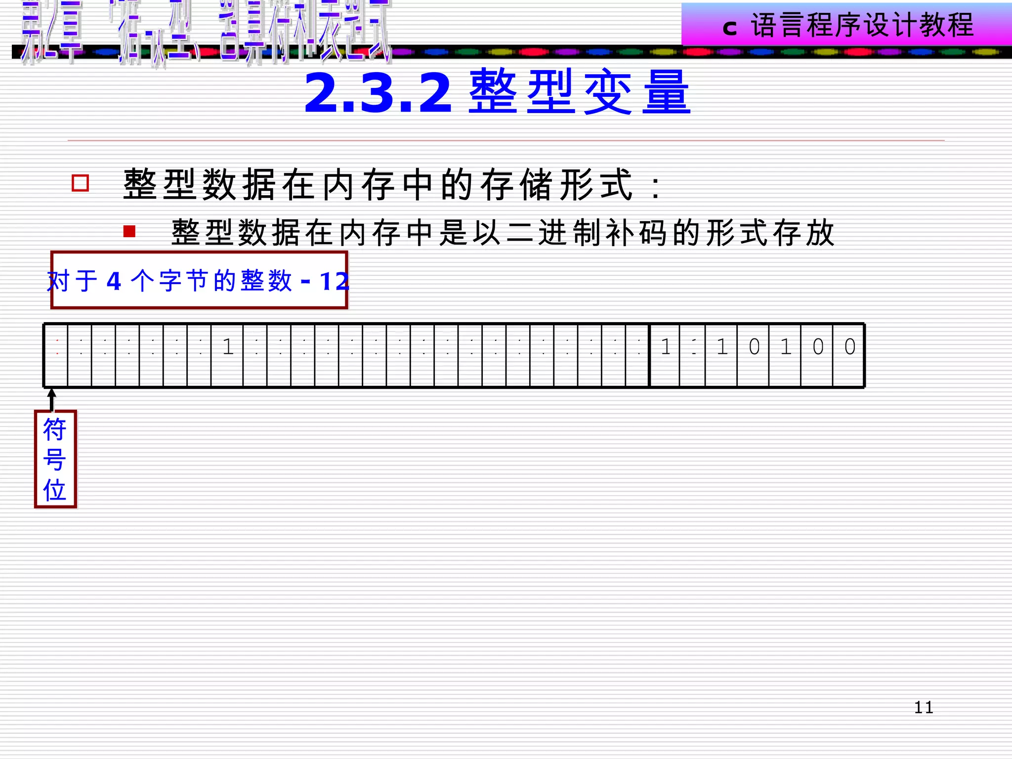 2.3.2 整型变量  整型数据在内存中的存储形式： 整型数据在内存中是以二进制补码的形式存放  对于 4 个字节的整数 -12 1 1 1 1 1 1 1 1 1 1 1 1 1 1 1 1 1 1 1 1 1 1 1 1 1 0 0 1 0 1 1 1 符 号 位 