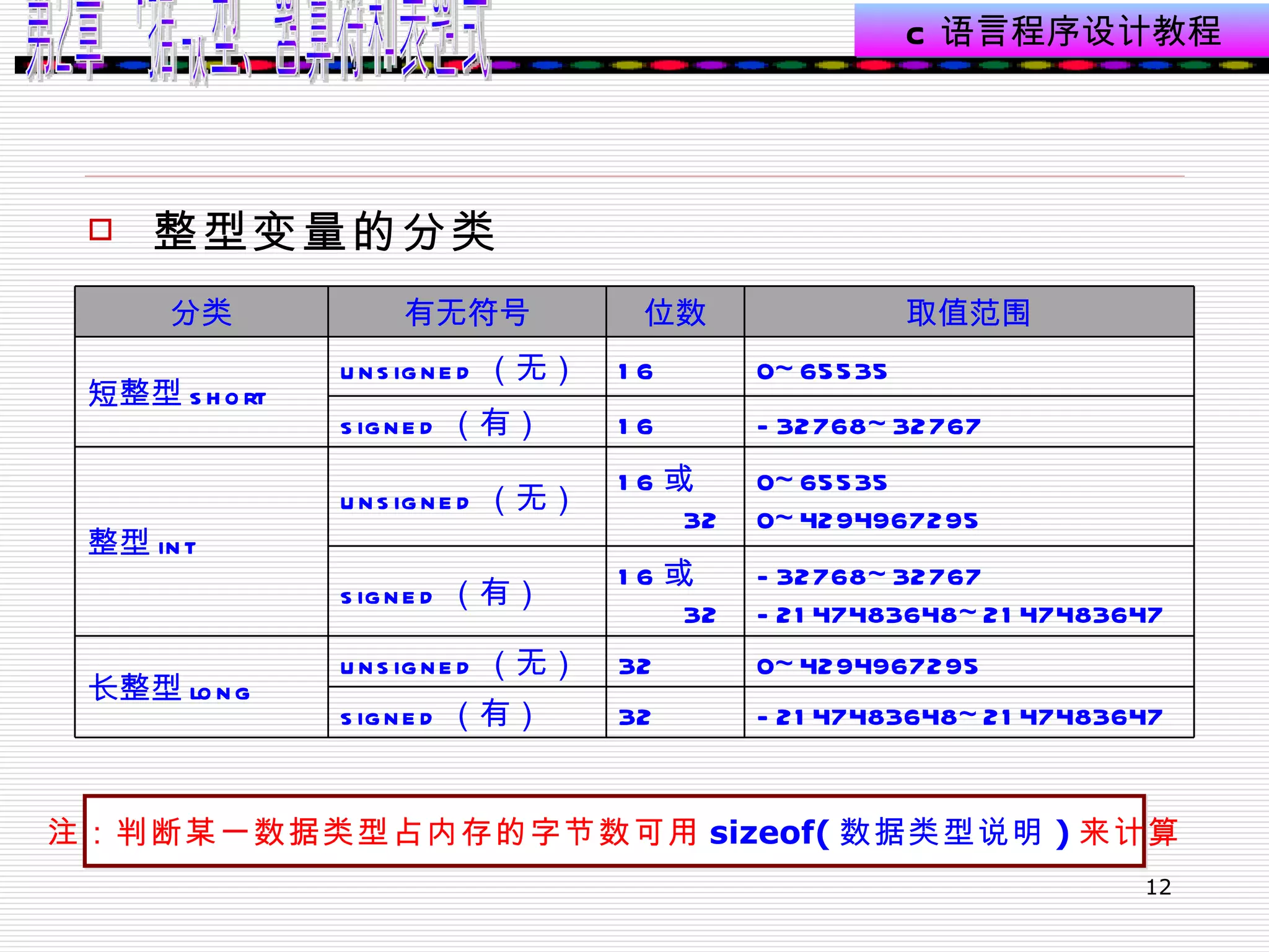 整型变量的分类  注：判断某一数据类型占内存的字节数可用 sizeof( 数据类型说明 ) 来计算 -2147483648~2147483647 32 signed （有） 0~4294967295 32 unsigned （无） 长整型 long -32768~32767 -2147483648~2147483647 16 或 32 signed （有） 0~65535 0~4294967295 16 或 32 unsigned （无） 整型 int -32768~32767 16 signed （有） 0~65535 16 unsigned （无） 短整型 short 取值范围 位数 有无符号 分类 