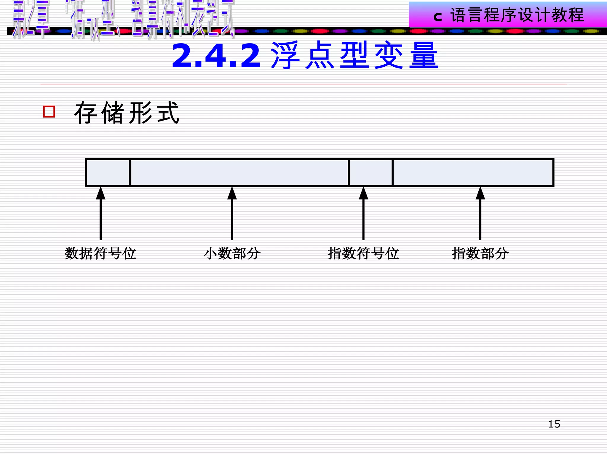 2.4.2 浮点型变量 存储形式  