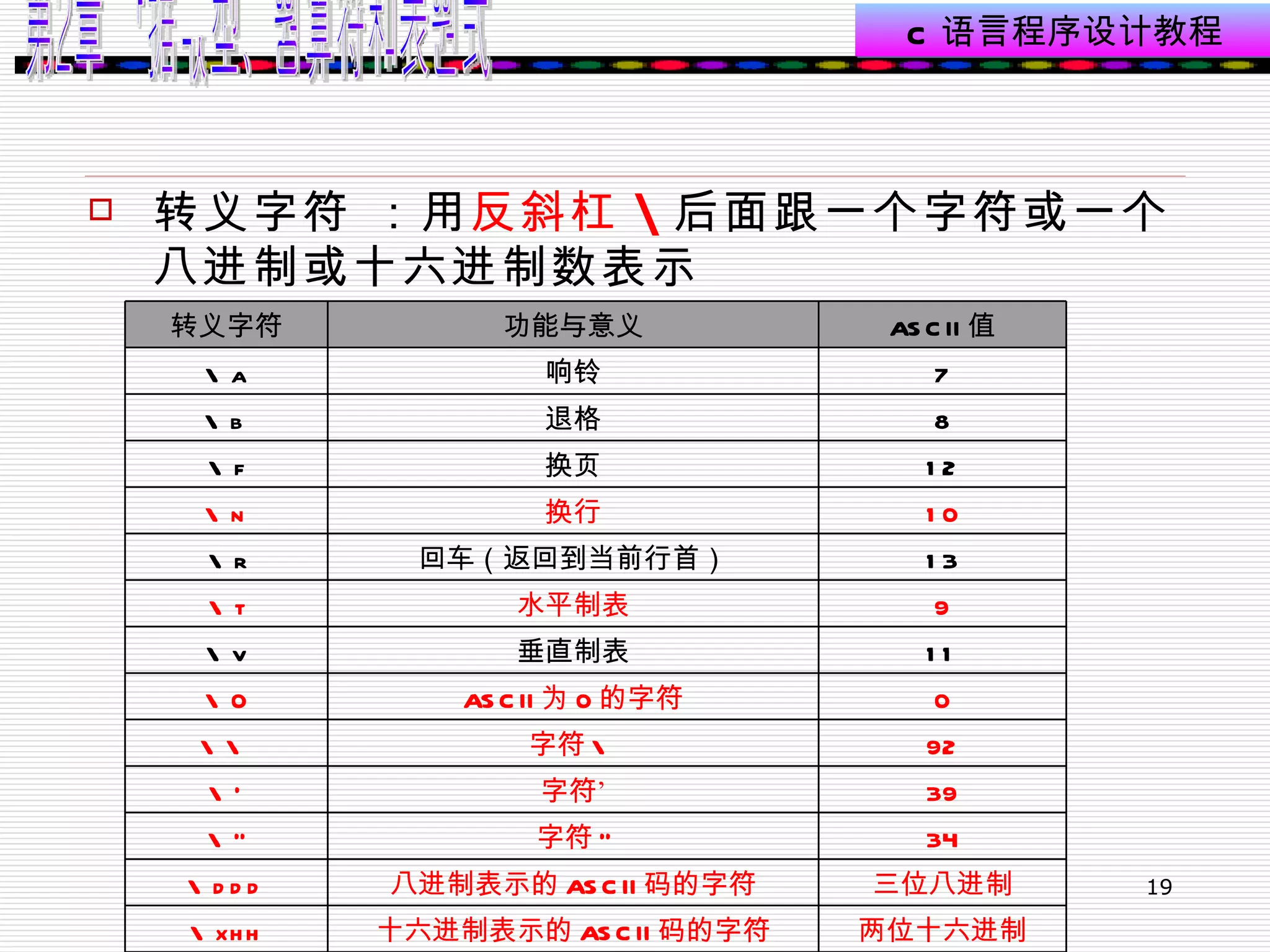 转义字符 ：用 反斜杠 \ 后面跟一个字符或一个八进制或十六进制数表示  两位十六进制 十六进制表示的 ASCII 码的字符 \xhh 三位八进制 八进制表示的 ASCII 码的字符 \ddd 34 字符 " \" 39 字符’ \’ 92 字符 \ \\ 0 ASCII 为 0 的字符 \0 11 垂直制表 \v 9 水平制表 \t 13 回车（返回到当前行首） \r 10 换行 \n 12 换页 \f 8 退格 \b 7 响铃 \a ASCII 值 功能与意义 转义字符 