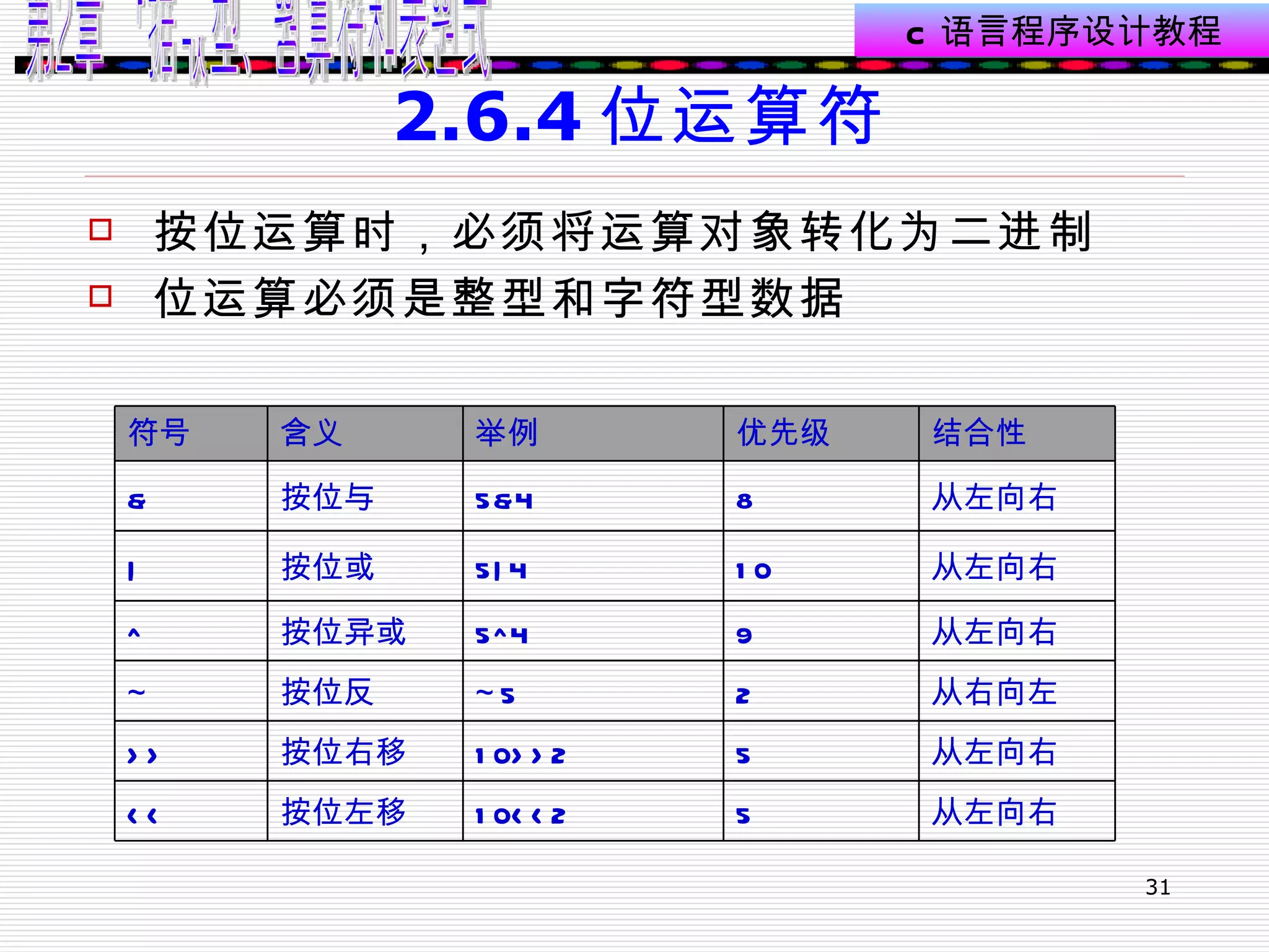 2.6.4 位运算符 按位运算时，必须将运算对象转化为二进制 位运算必须是整型和字符型数据  从左向右 5 10<<2 按位左移 << 从左向右 5 10>>2 按位右移 >> 从右向左 2 ~5 按位反 ~ 从左向右 9 5^4 按位异或 ^ 从左向右 10 5|4 按位或 | 从左向右 8 5&4 按位与 & 结合性 优先级 举例 含义 符号 