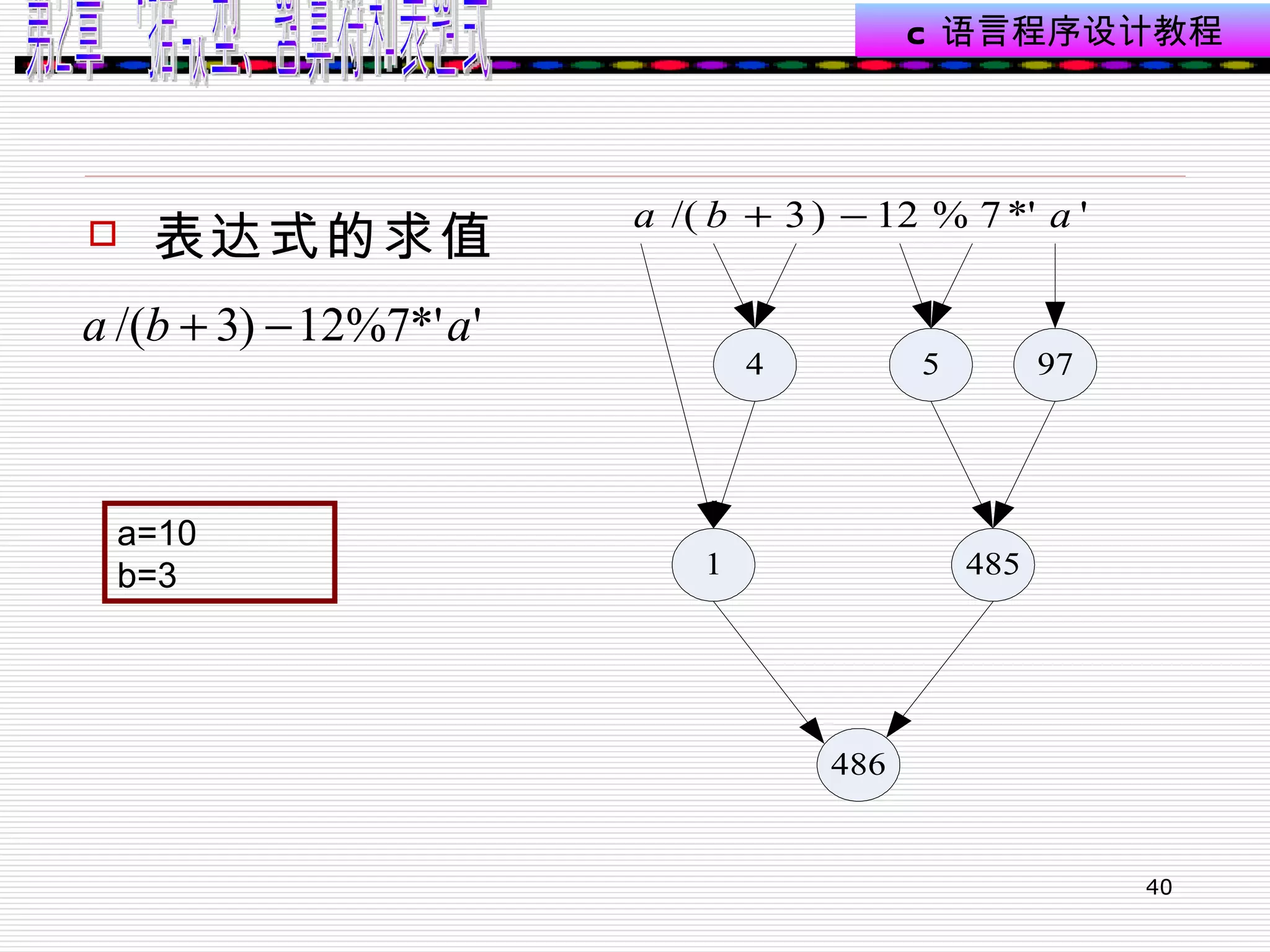 表达式的求值 a=10 b=3 