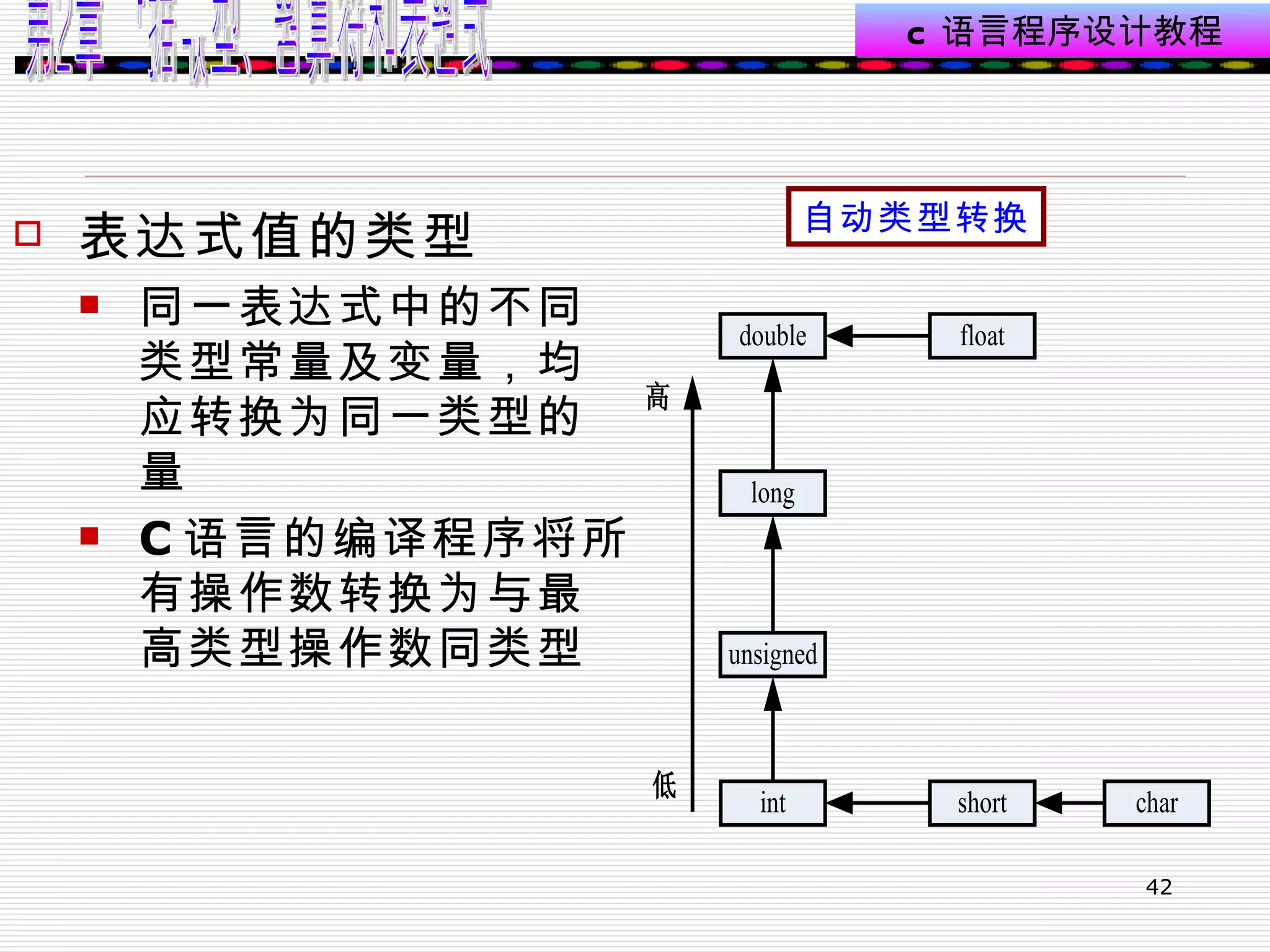 表达式值的类型 同一表达式中的不同类型常量及变量，均应转换为同一类型的量  C 语言的编译程序将所有操作数转换为与最高类型操作数同类型  自动类型转换 