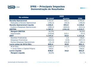 IFRS – Principais Impactos
                                  Demonstração de Resultados


                                                                                   2009
                 R$ milhões
                                                        BR GAAP                       Ajustes      IFRS
  Receita Operacional                                    1.912,8                        543,1      2.455,8
   Deduções à Receita Operacional                         (256,3)                       (50,5)      (306,8)
  Receita Operacional Líquida                           1.656,5                        492,5      2.149,0
   Custos e Despesas Operacionais                         (289,3)                      (644,0)      (933,3)
  EBITDA                                                1.367,2                       (151,4)     1.215,7
   Margem EBITDA                                           82,5%                                     56,6%
   Depreciação                                            (219,8)                       215,1         (4,7)
  EBIT                                                  1.147,4                          63,6     1.211,0
   Receitas Financeiras                                    154,2                           1,9       156,0
   Despesas Financeiras                                   (424,9)                         (2,9)     (427,7)
   Outras Despesas Operacionais                            (31,2)                       (16,9)       (48,1)
  Lucro antes do IR & CSLL                                845,4                          45,8       891,2
   IR & CSLL                                              (268,1)                       (11,7)      (279,8)
   + Juros sobre o Capital Próprio                         250,6                            -        250,6
  Lucro Líquido                                           828,0                          34,0       862,0
   Margem Líquida                                          50,0%                                     40,1%




Apresentação de Resultados 2010        © Todos os direitos reservados para CTEEP                              4
 