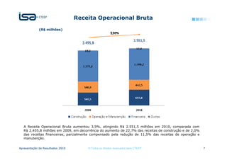 Receita Operacional Bruta

             (R$ milhões)




   A Receita Operacional Bruta aumentou 3,9%, atingindo R$ 2.551,5 milhões em 2010, comparada com
   R$ 2.455,8 milhões em 2009, em decorrência do aumento de 22,7% das receitas de construção e de 2,0%
   das receitas financeiras, parcialmente compensado pela redução de 11,5% das receitas de operação e
   manutenção.


Apresentação de Resultados 2010        © Todos os direitos reservados para CTEEP                         7
 