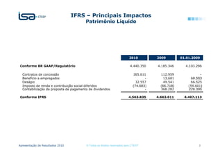 IFRS – Principais Impactos
                                        Patrimônio Líquido




                                                                         2010          2009         01.01.2009

Conforme BR GAAP/Regulatório                                              4.440.350    4.185.346      4.103.296

  Contratos de concessão                                                    165.611      112.959               -
  Benefício a empregados                                                           -       13.601         68.503
  Deságio                                                                     32.557       49.541         66.525
  Imposto de renda e contribuição social diferidos                          (74.683)     (66.718)       (59.601)
  Contabilização da proposta de pagamento de dividendos                            -     368.282        228.390

Conforme IFRS                                                            4.563.835     4.663.011      4.407.113




Apresentação de Resultados 2010         © Todos os direitos reservados para CTEEP                             3
 