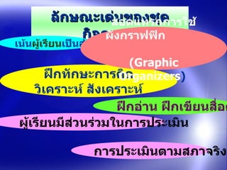 ลักษณะ๶ึϹȨองชุึϸิจกรรม   เน้น ผู้เรียน เป็นสำคัญ ฝึกทักษะการคิดวิเคราะห์ สังเคราะห์ ฝึกอ่าน ฝึกเขียนสื่อความ ผู้เรียนมีส่วนร่วมในการประเมิน สอดแทรกการใช้ผังกราฟฟิก  ( Graphic Organizers )   การประเมินตามสภาจริง 